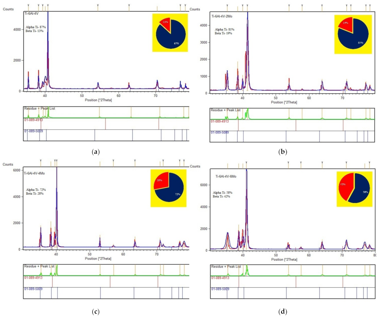 Molecules 26 02894 g002 Molecules 26 02894 g002