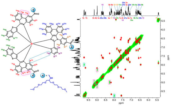 Molecules | Free Full-Text | Biocompatible Ir(III) Complexes as Oxygen  Sensors for Phosphorescence Lifetime Imaging