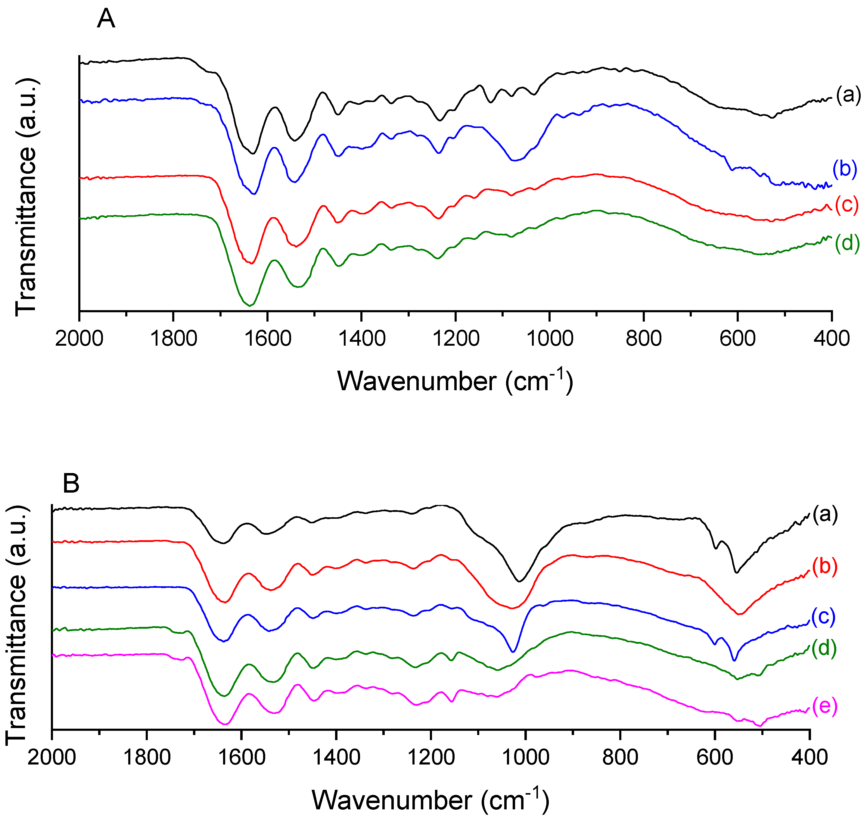 Molecules 26 02899 g003 Molecules 26 02899 g003