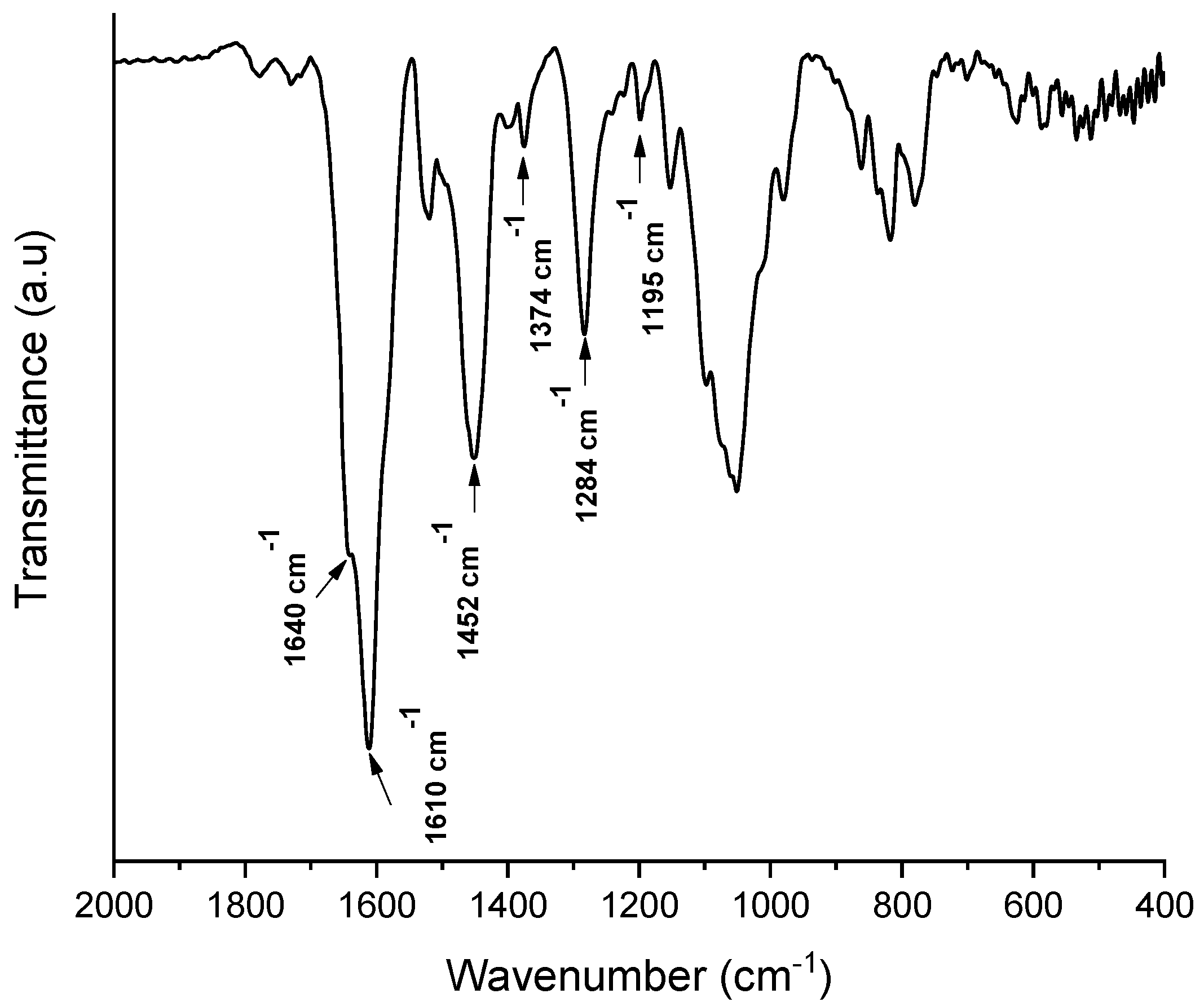Molecules 26 02899 g004 Molecules 26 02899 g004