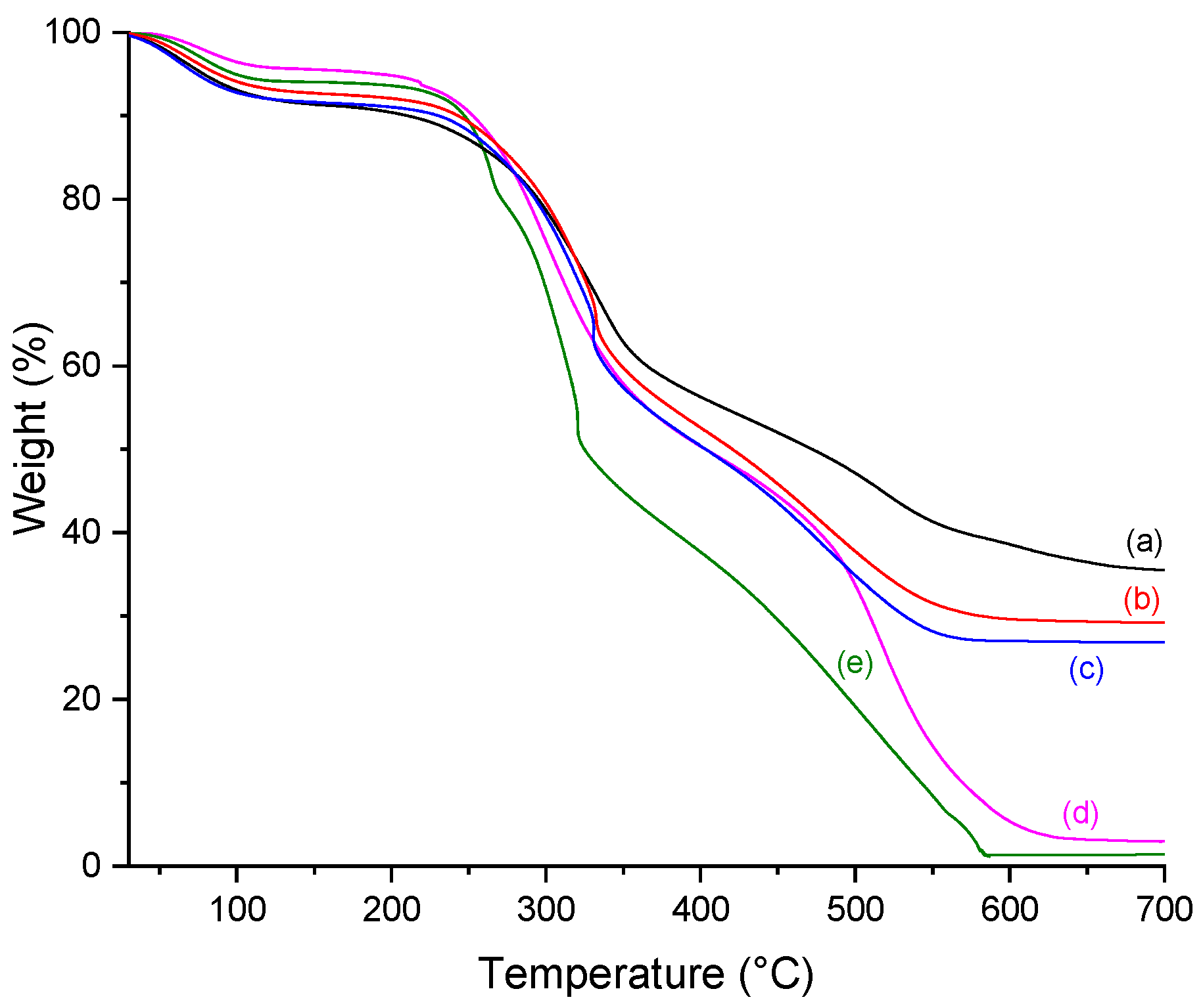Molecules 26 02899 g006 Molecules 26 02899 g006
