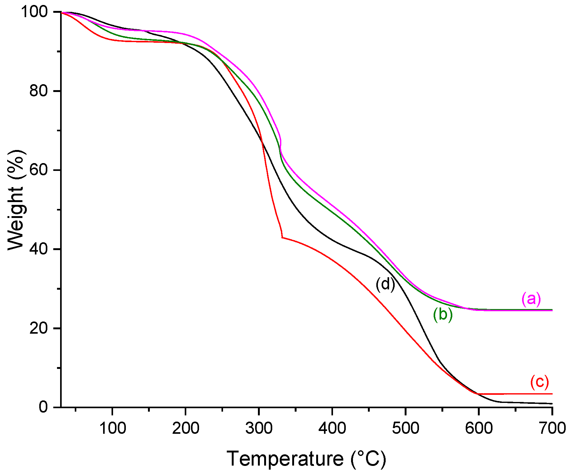 Molecules 26 02899 g007 Molecules 26 02899 g007