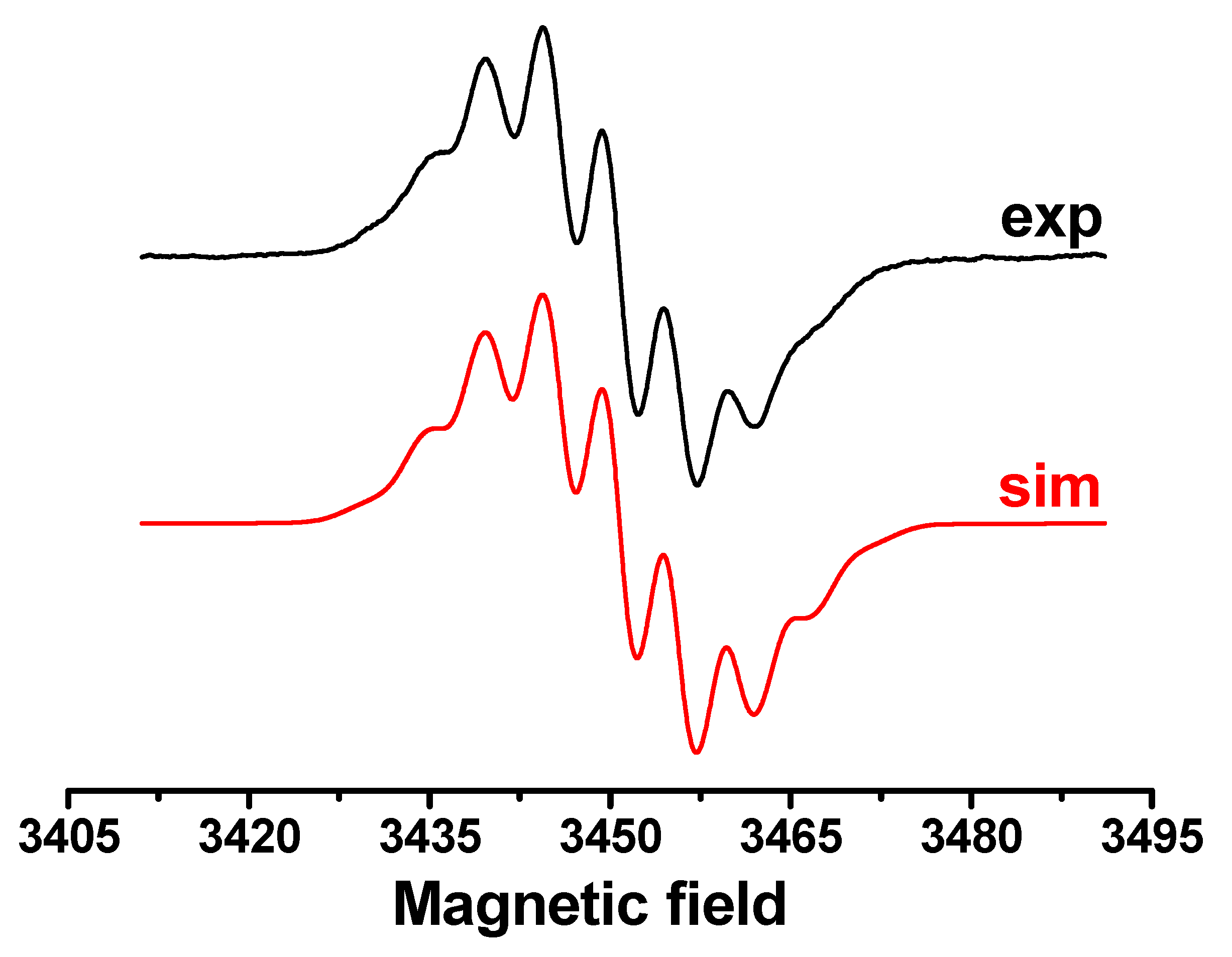 Molecules 26 02998 g006