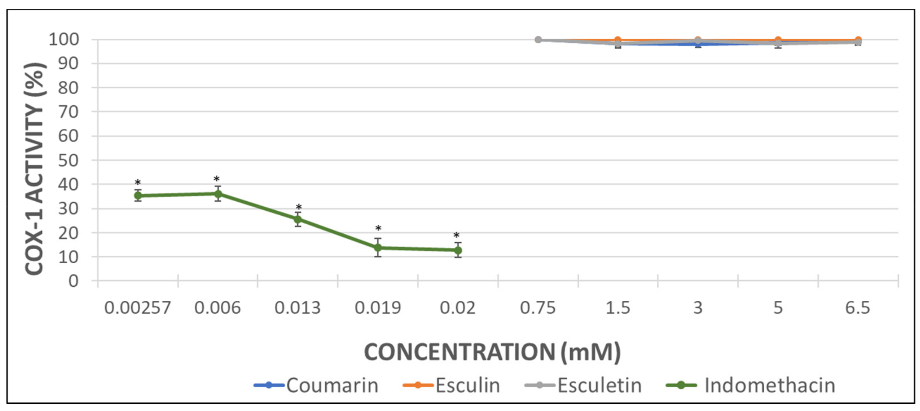 Molecules 26 03036 g005 Molecules 26 03036 g005