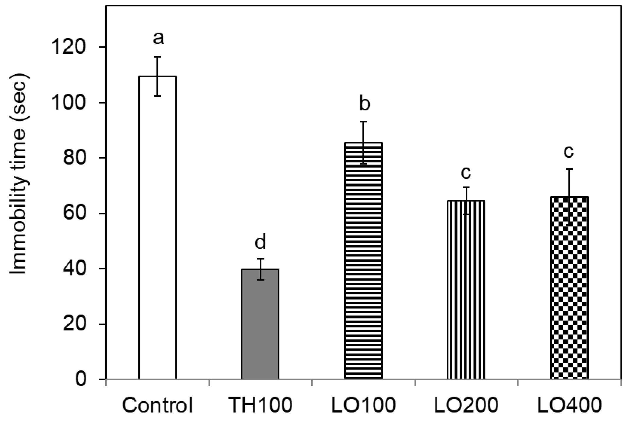 Molecules 26 03037 g003 Molecules 26 03037 g003