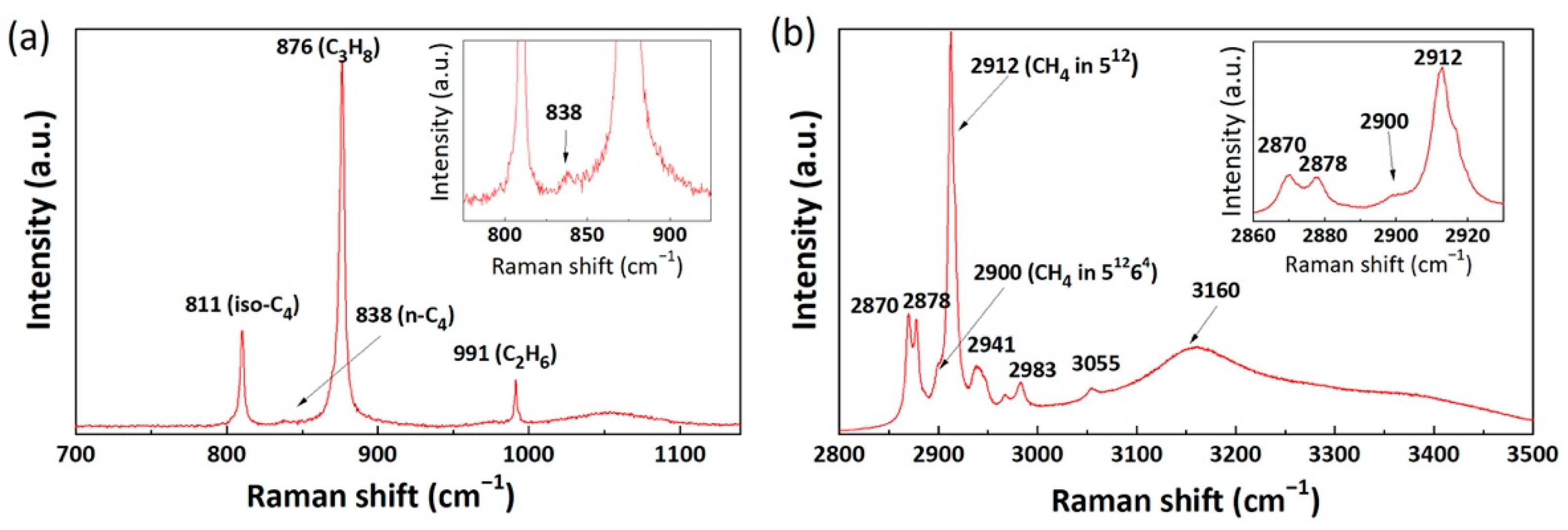 Molecules 26 03039 g001 Molecules 26 03039 g001