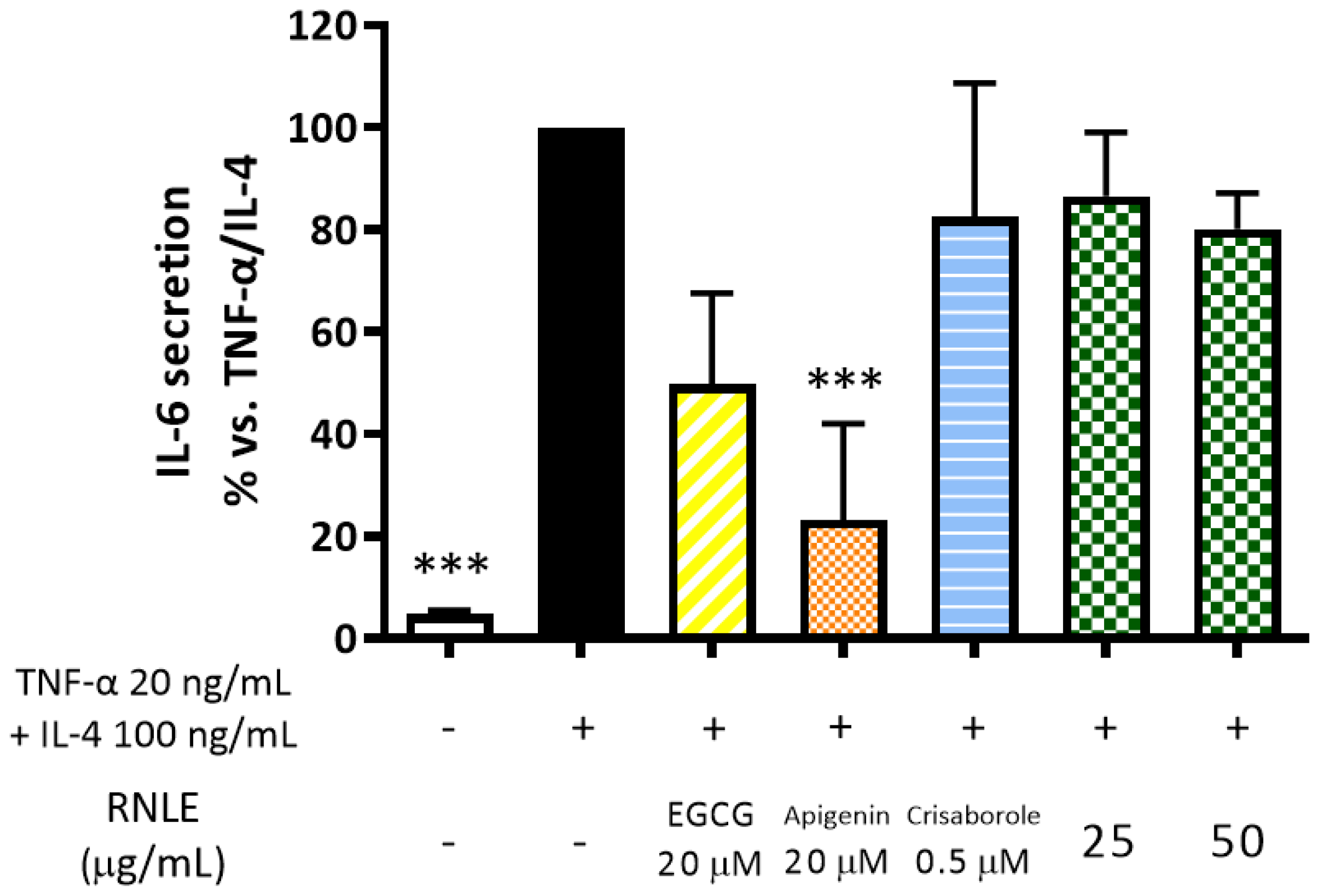 Molecules 26 03044 g009 Molecules 26 03044 g009