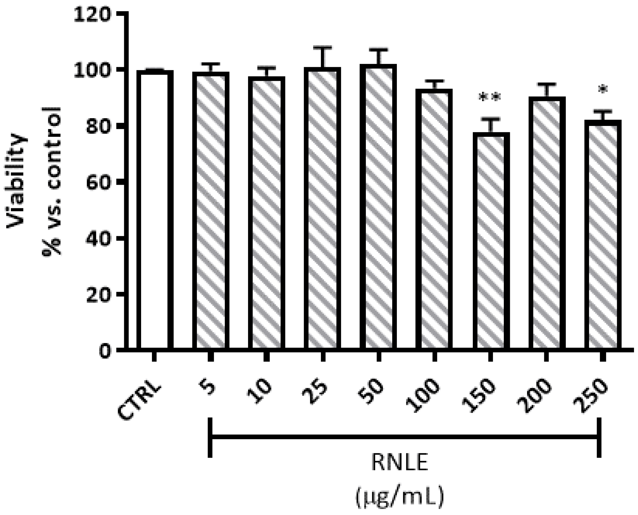 Molecules 26 03044 g0a1 Molecules 26 03044 g0a1