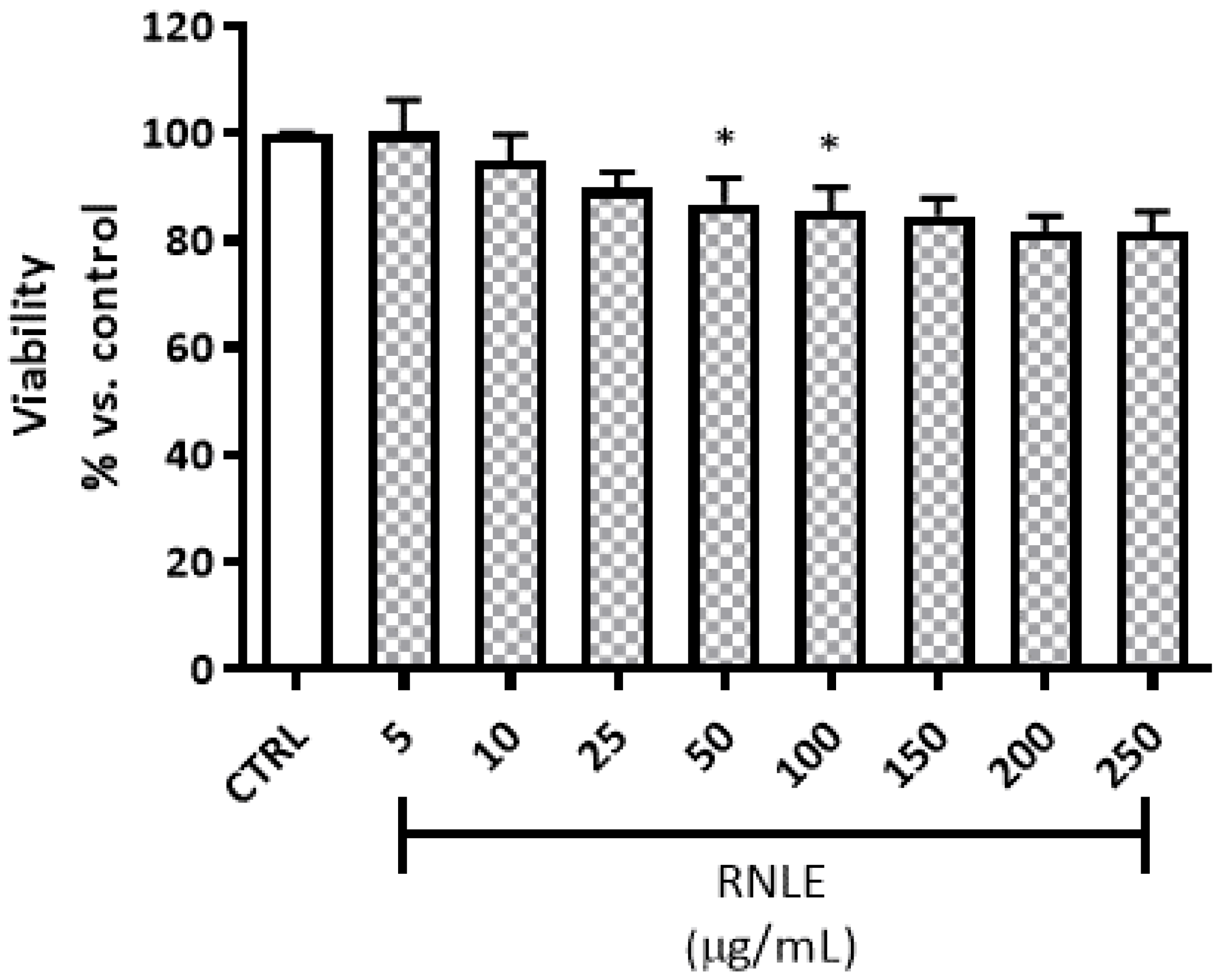 Molecules 26 03044 g0a2 Molecules 26 03044 g0a2