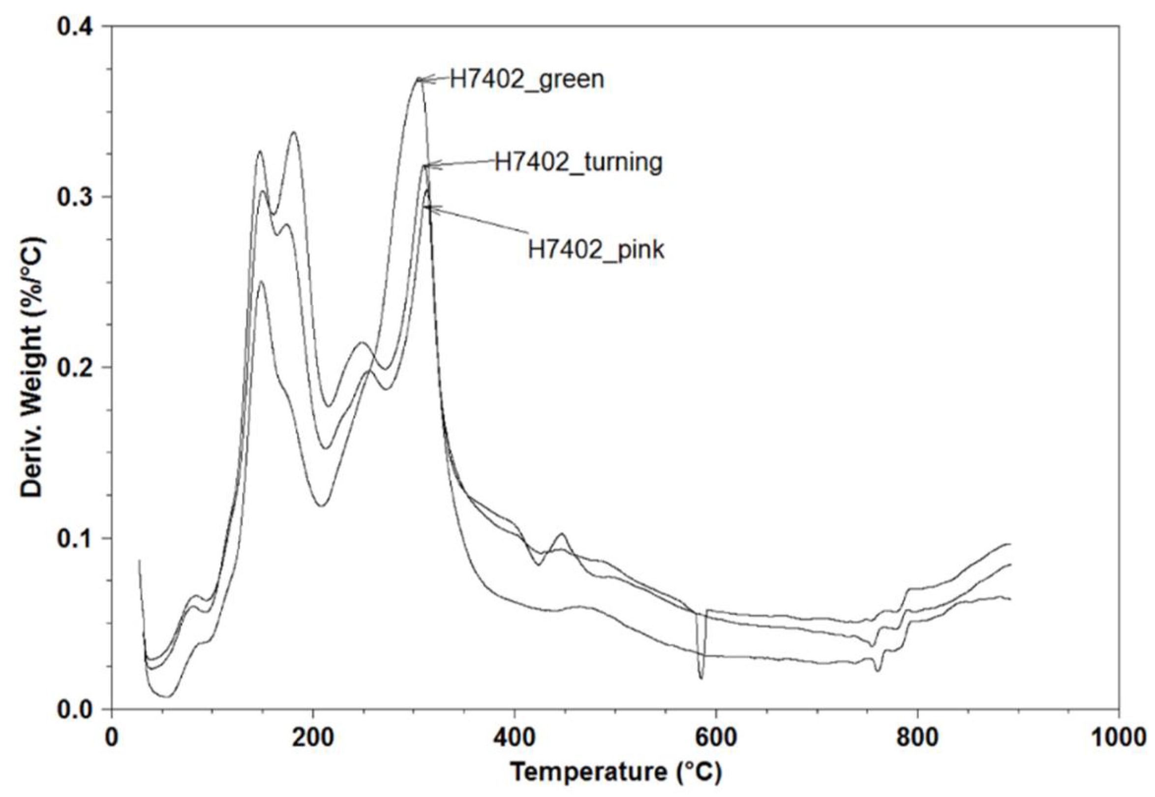 Molecules 26 03068 g002 Molecules 26 03068 g002