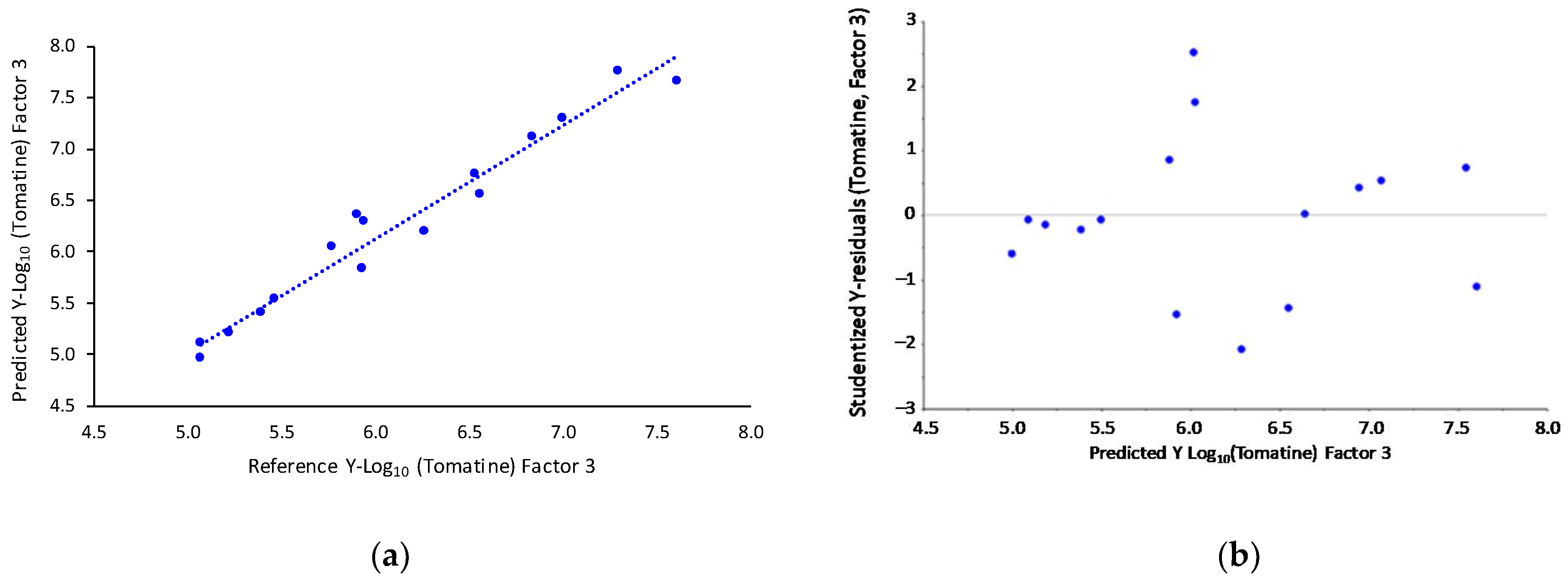 Molecules 26 03068 g006 Molecules 26 03068 g006