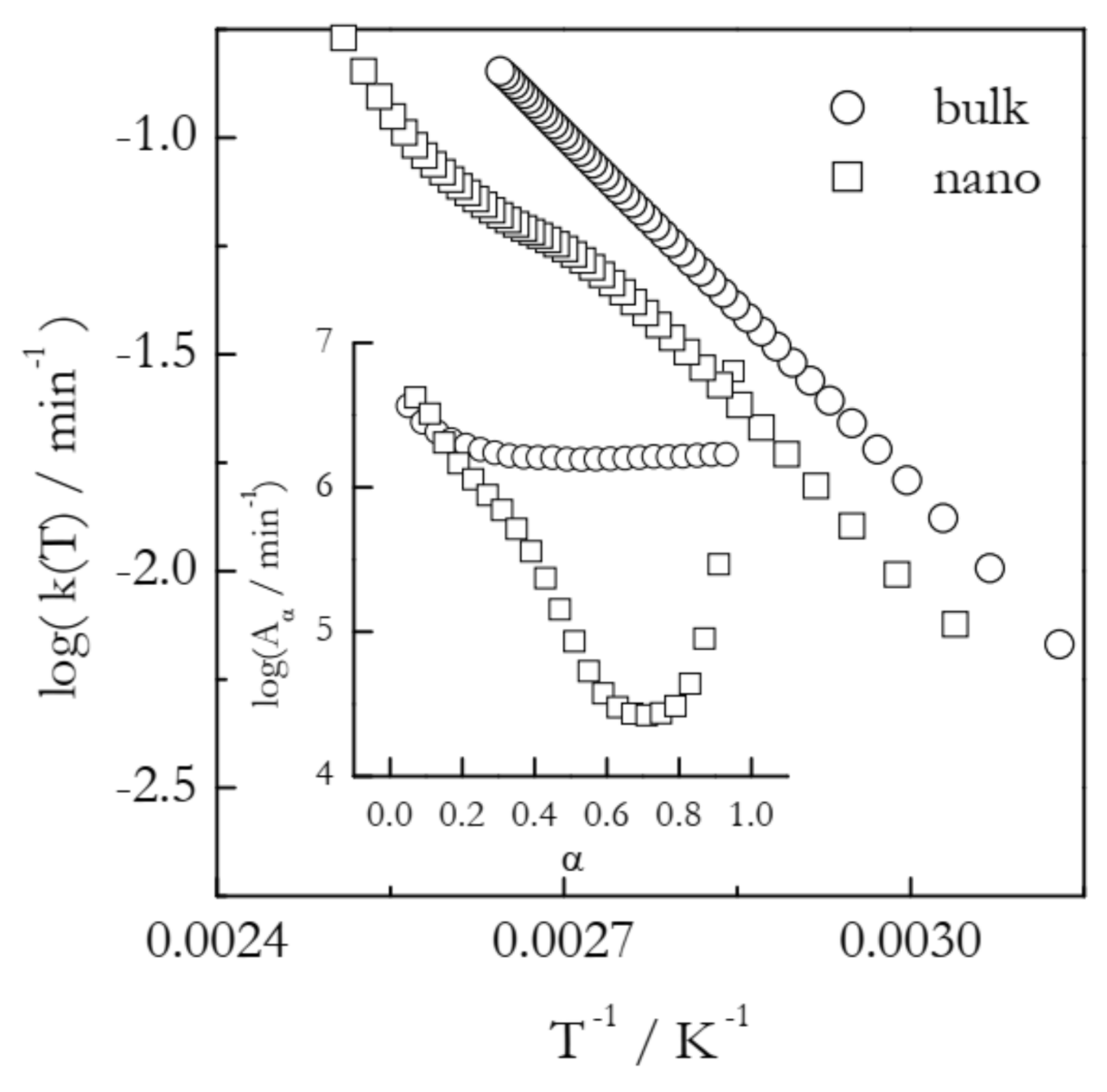 Molecules 26 03077 g003