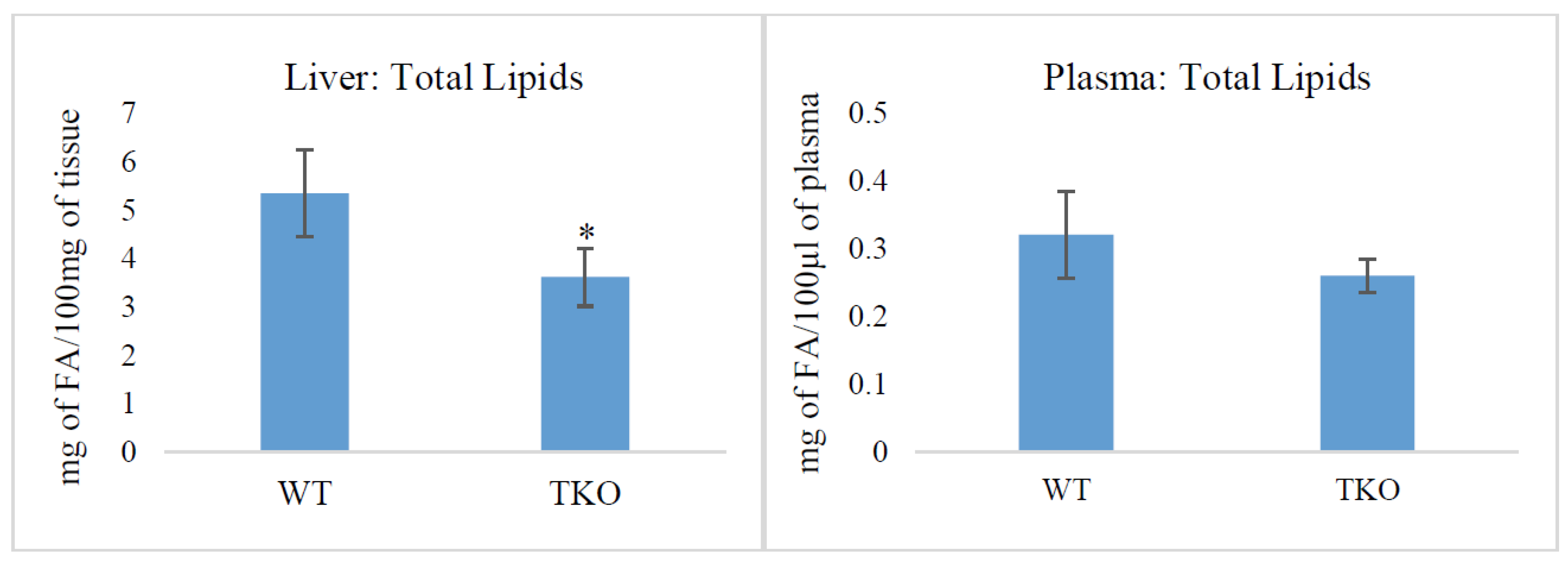 Molecules Free Full Text Triple Knockout Synuclein Free Mice Display Compromised Lipid Pattern Html