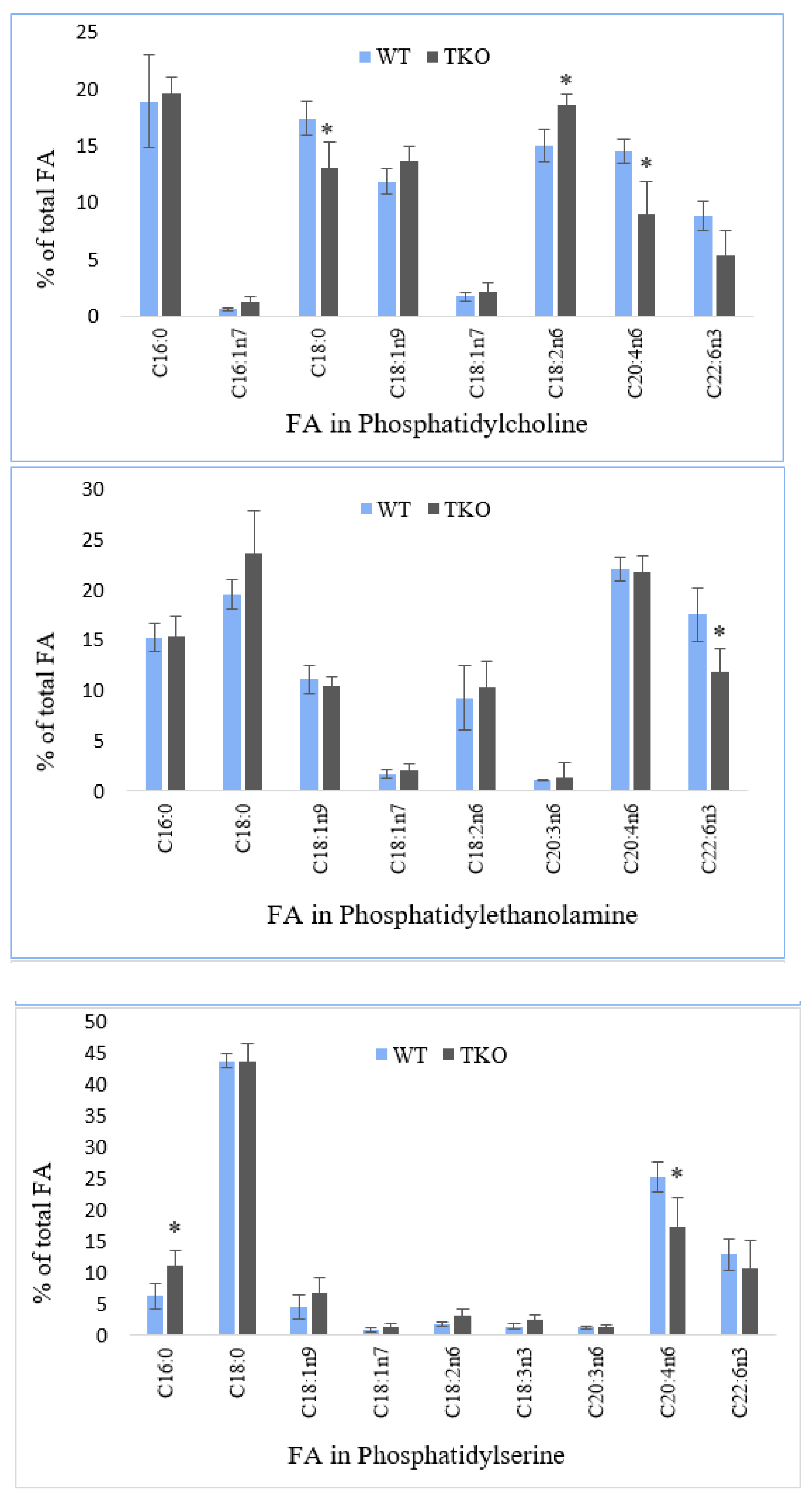 Molecules Free Full Text Triple Knockout Synuclein Free Mice Display Compromised Lipid Pattern Html