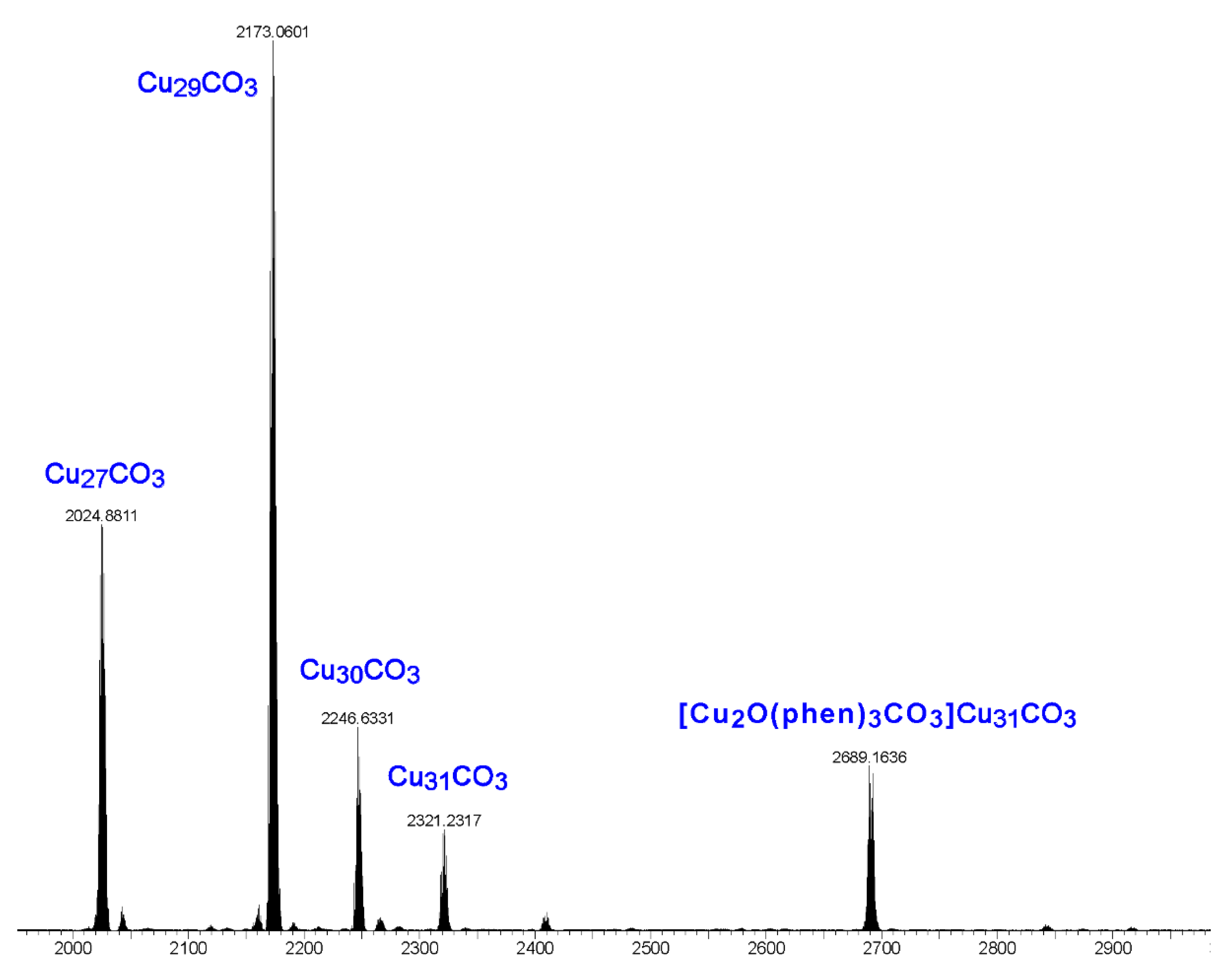 Molecules 26 03083 g008