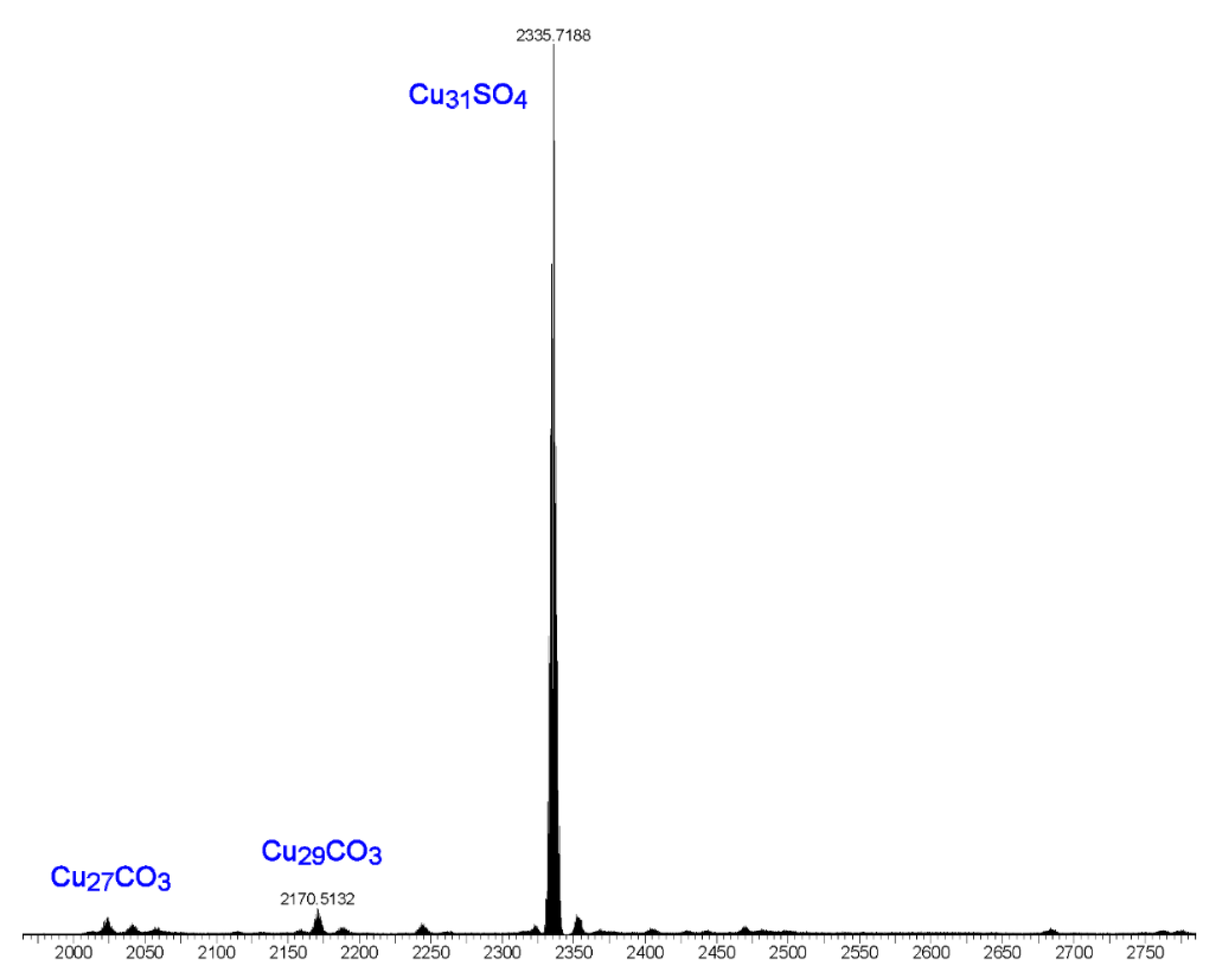 Molecules 26 03083 g011