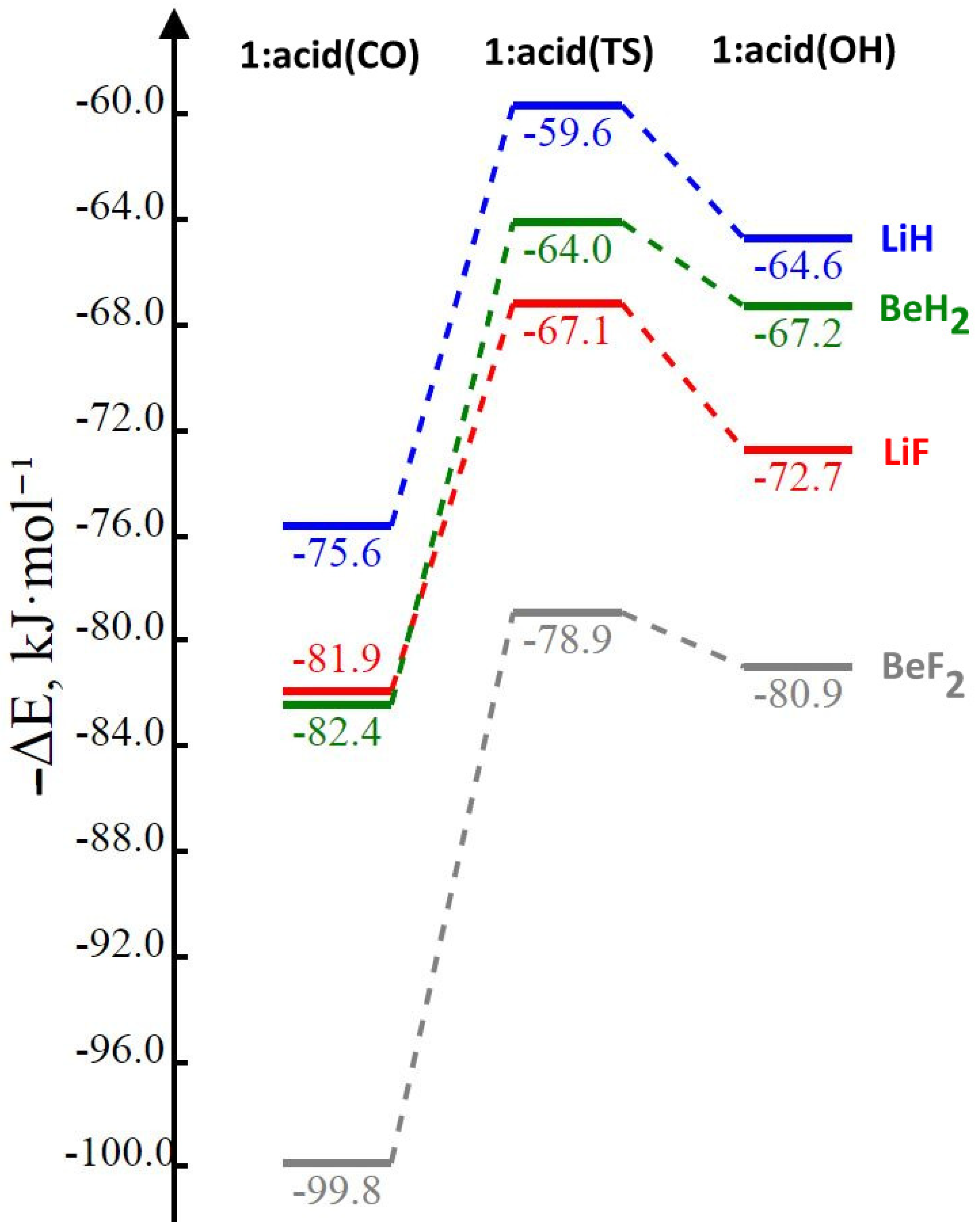 Molecules 26 03086 g002 Molecules 26 03086 g002