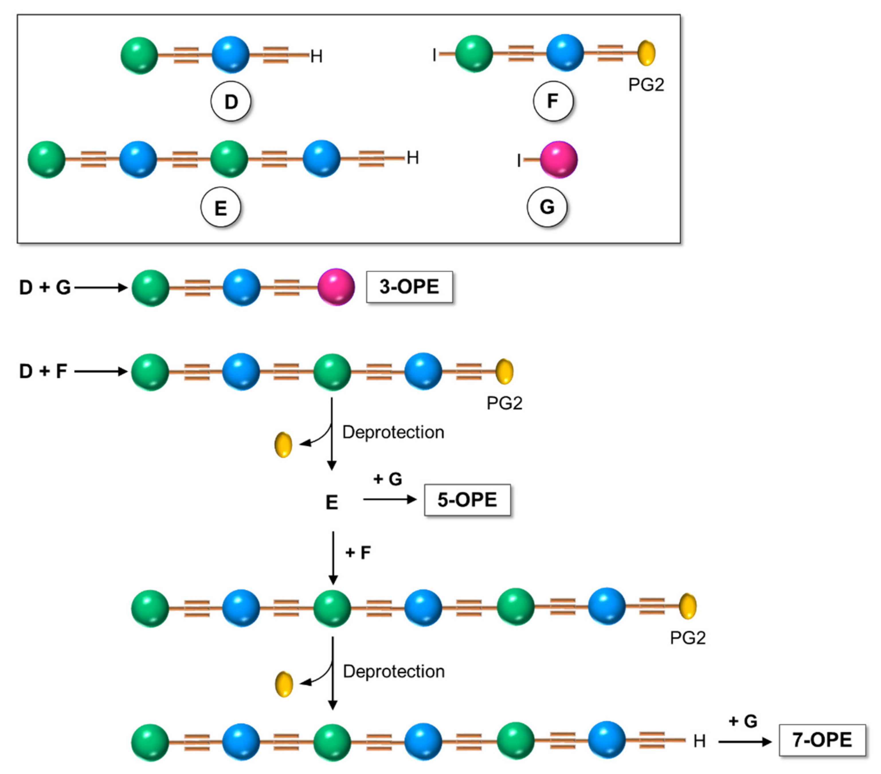 Molecules 26 03088 sch003 Molecules 26 03088 sch003