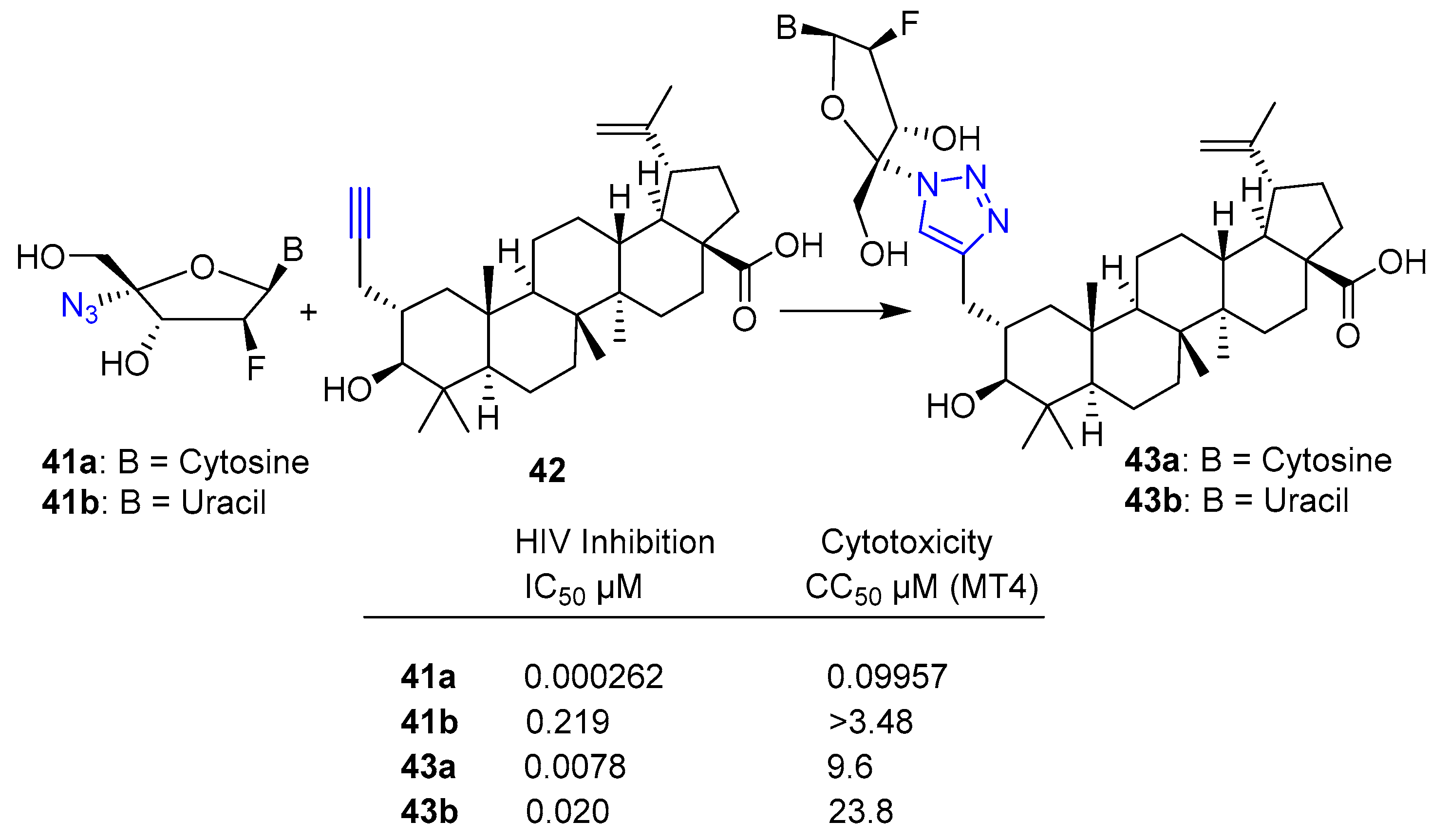 Molecules 26 03100 sch008 Molecules 26 03100 sch008