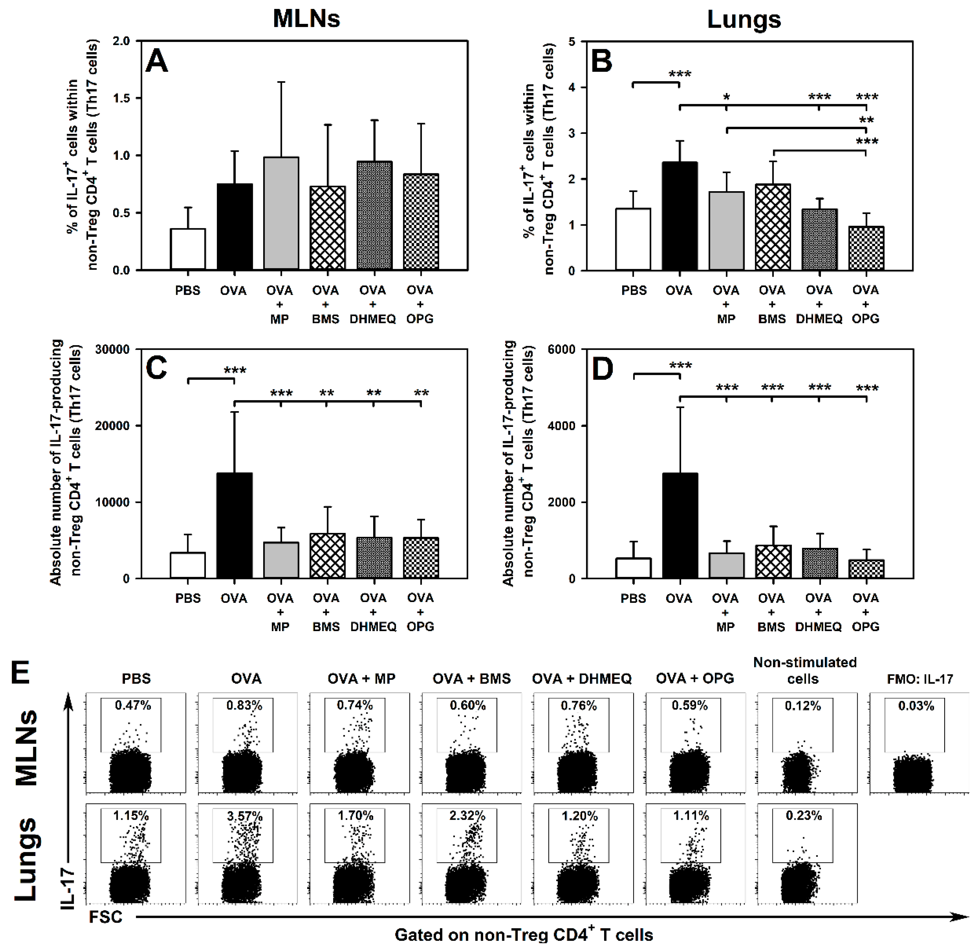 Molecules 26 03117 g003