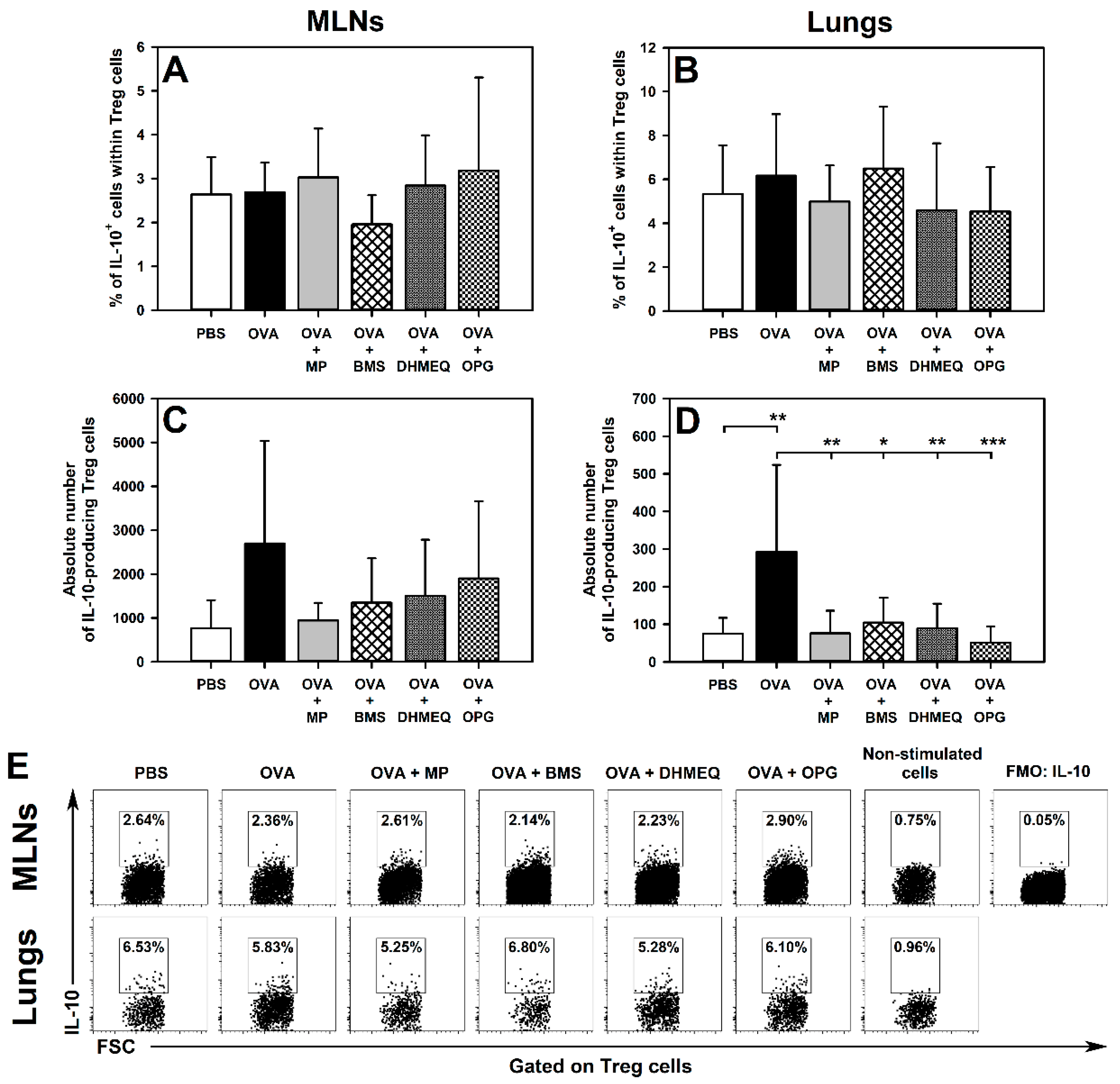 Molecules 26 03117 g004