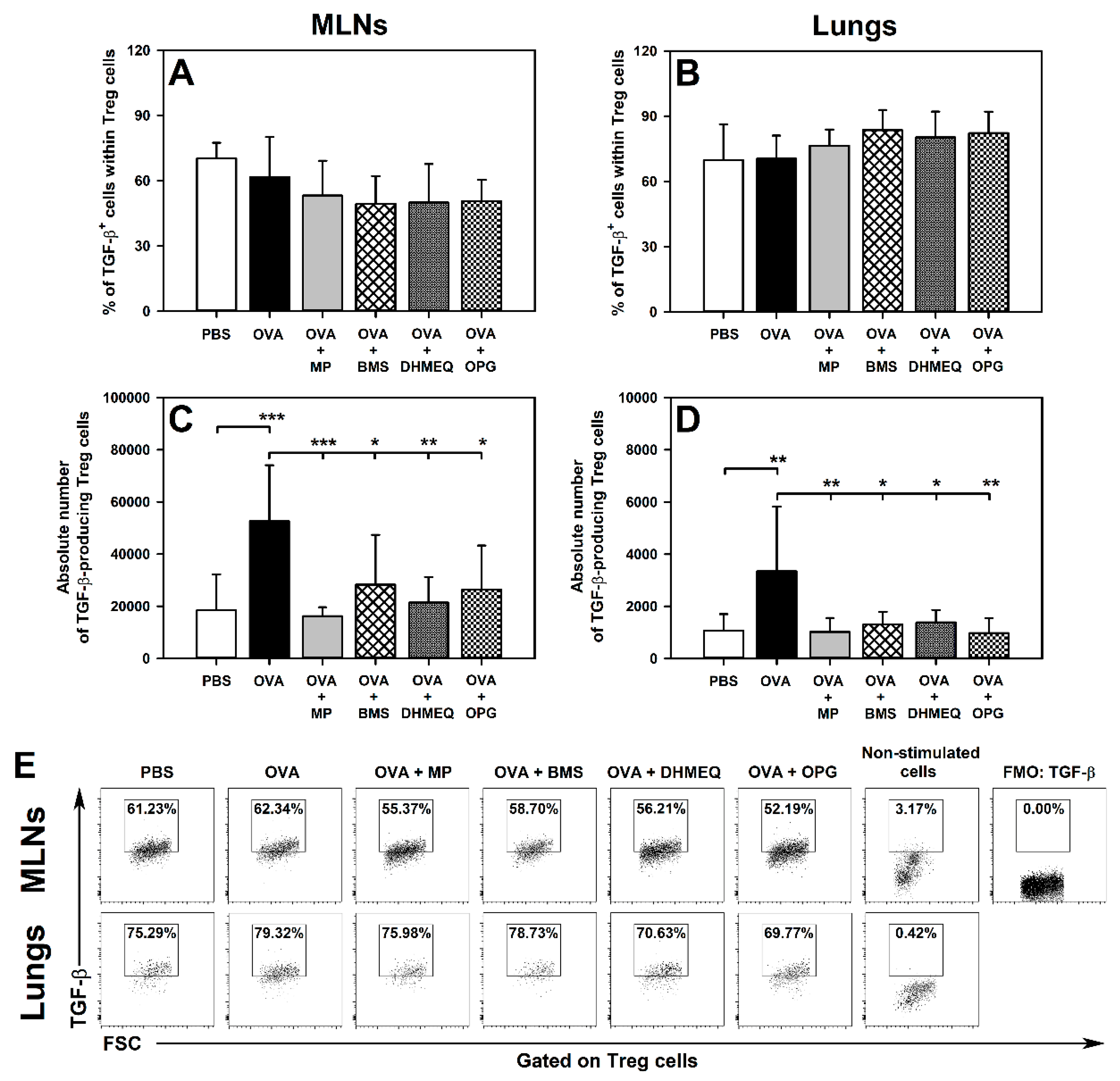 Molecules 26 03117 g005