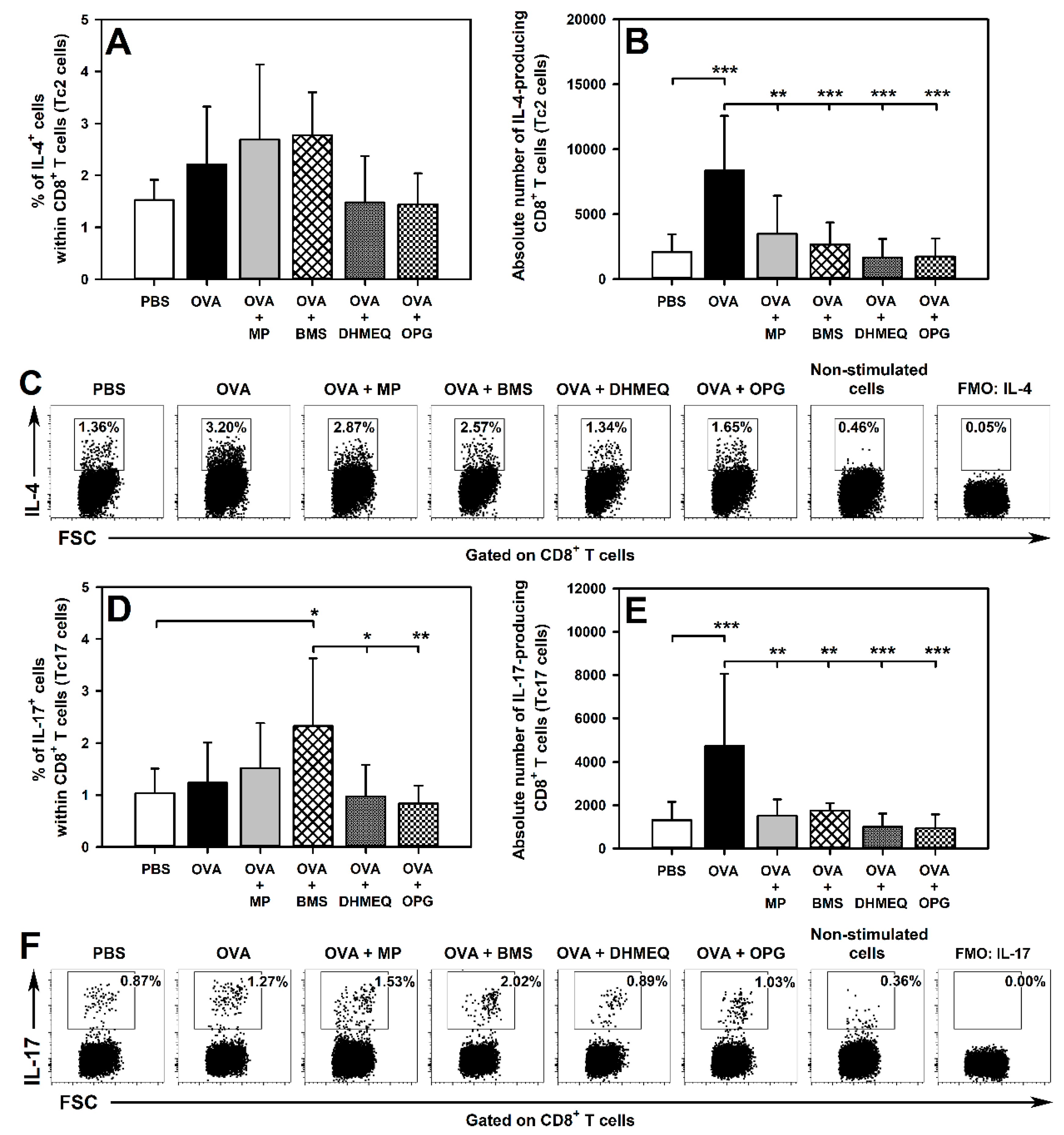Molecules 26 03117 g006