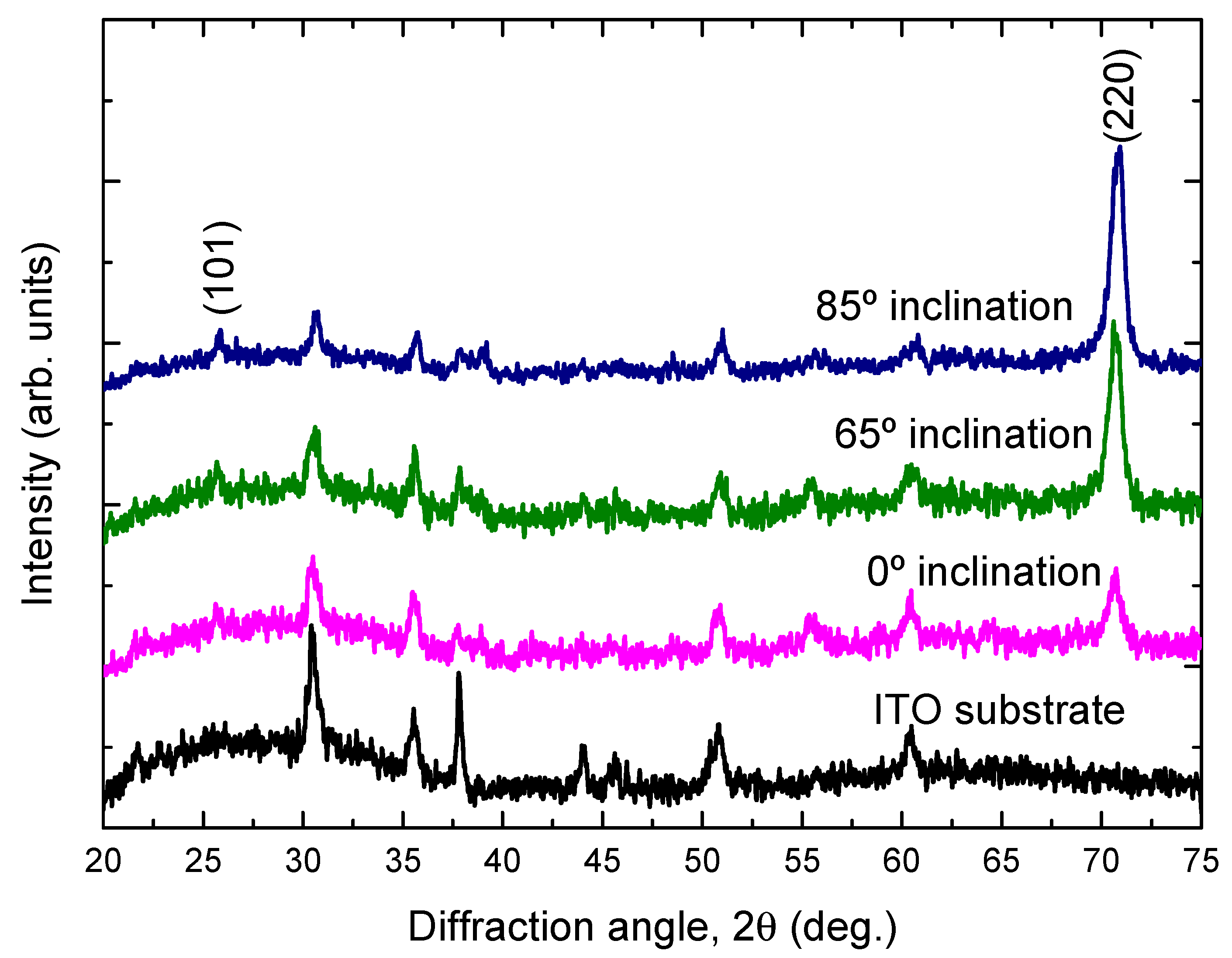 Molecules 26 03122 g003 Molecules 26 03122 g003