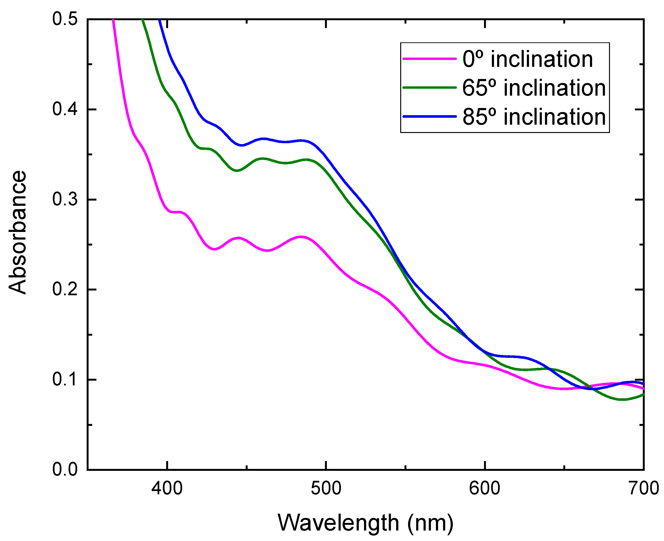 Molecules 26 03122 g009 Molecules 26 03122 g009
