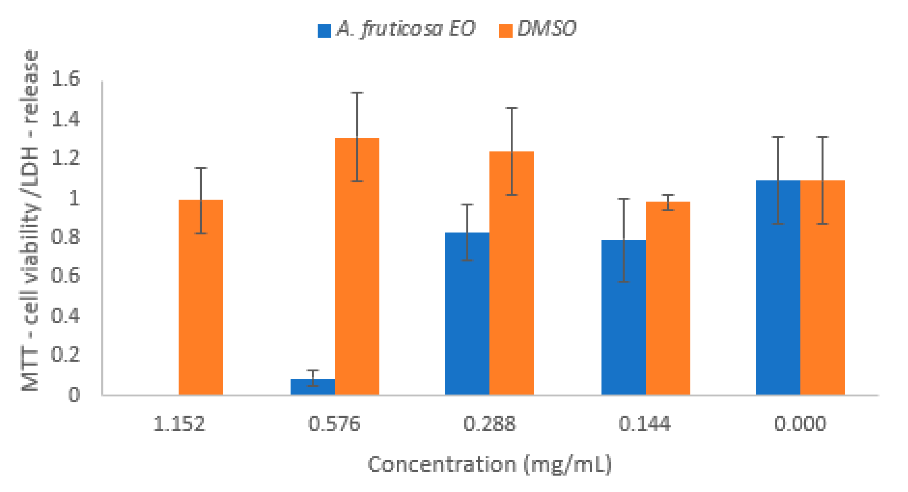 Molecules 26 03146 g007 Molecules 26 03146 g007