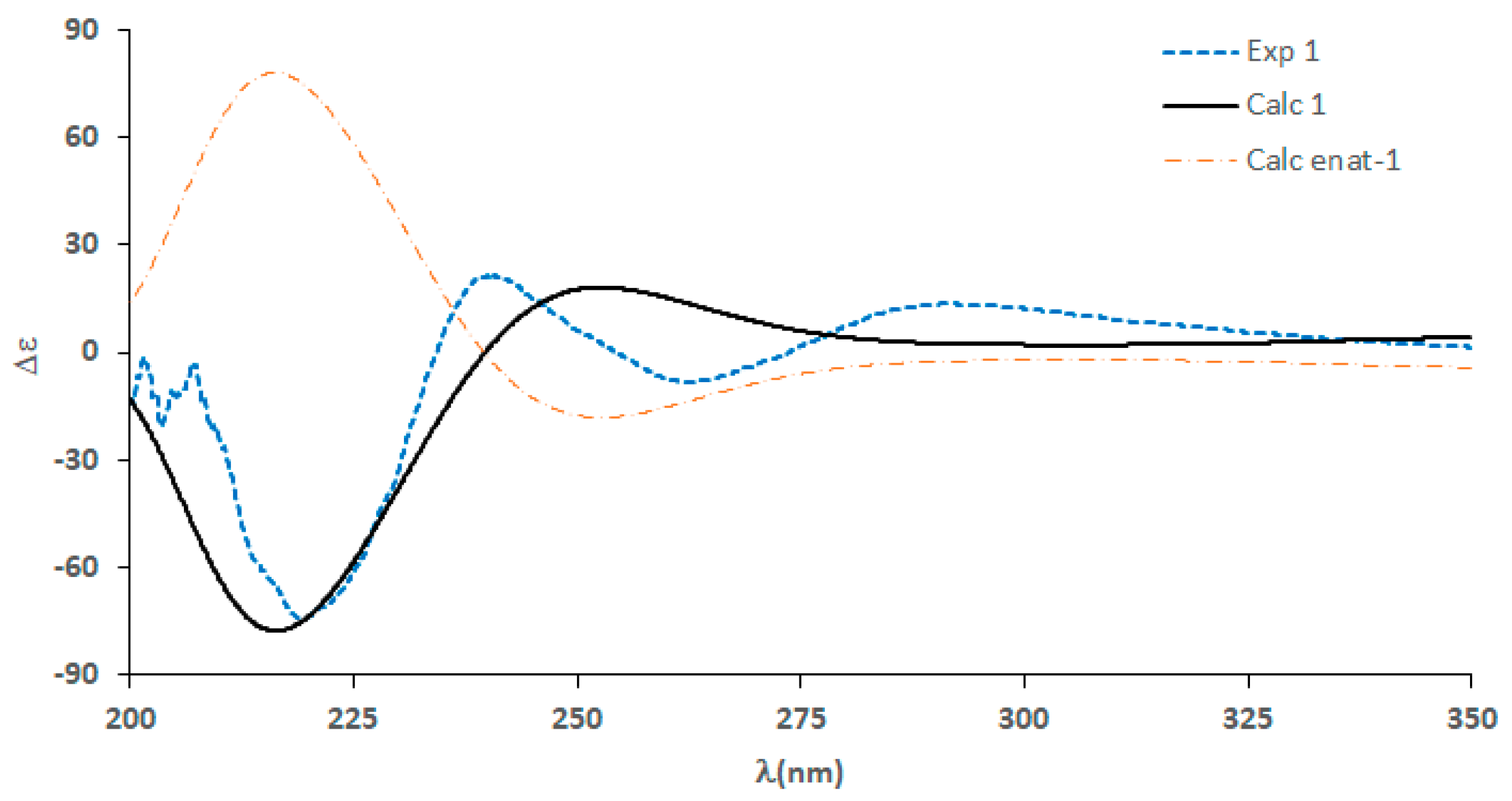 Molecules 26 03164 g003