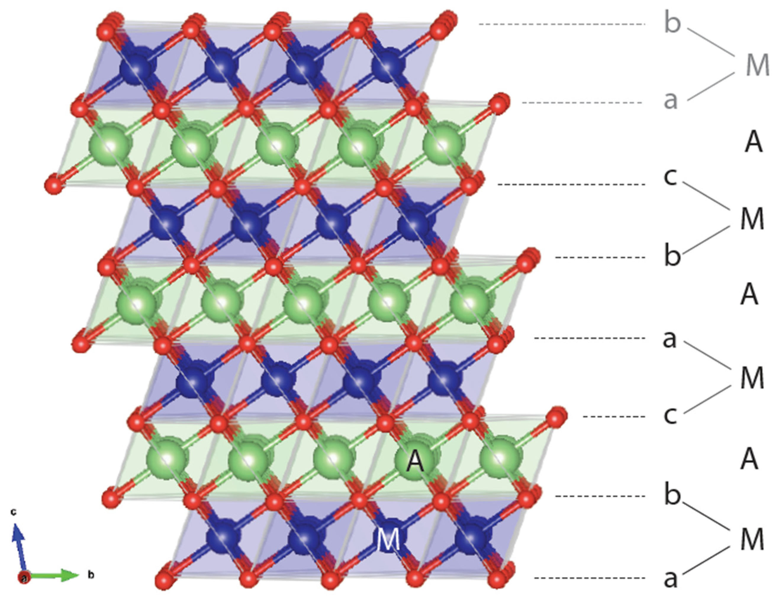 Molecules | Free Full-Text | Insights into Layered Oxide Cathodes for  Rechargeable Batteries