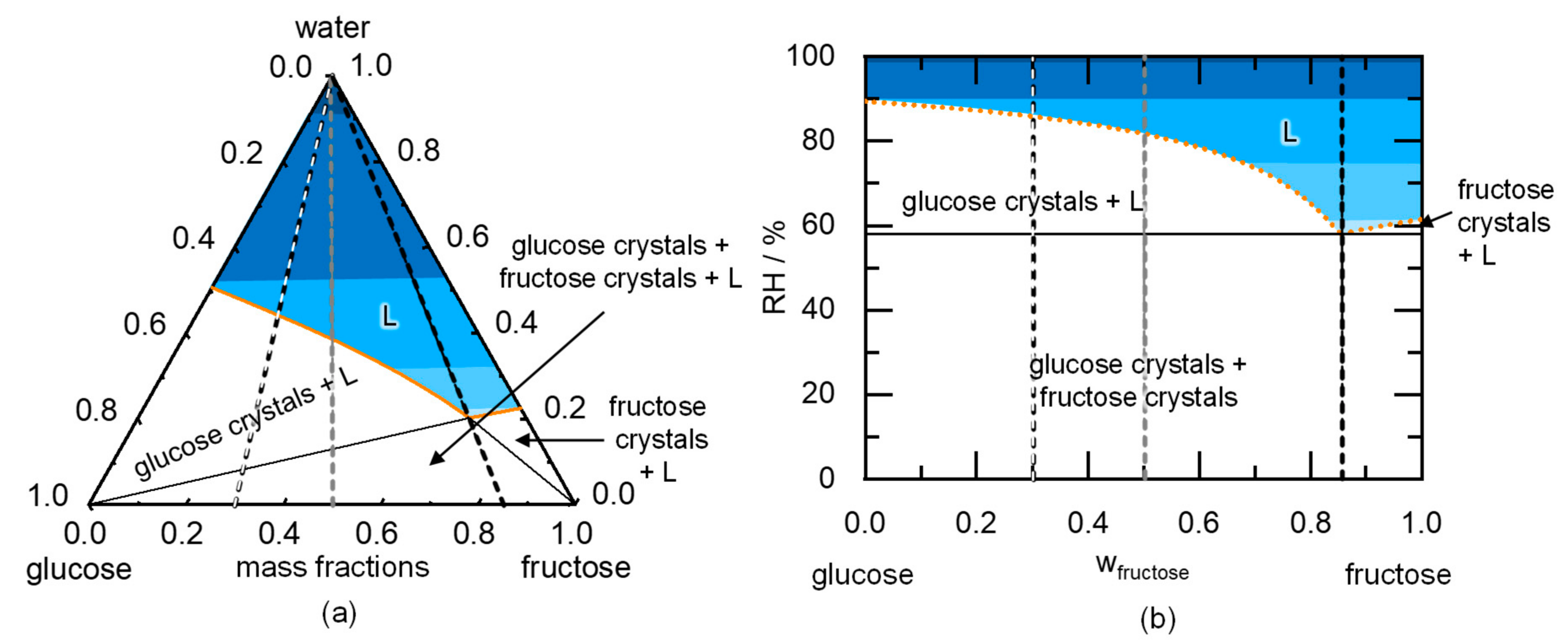 Molecules 26 03176 g003 Molecules 26 03176 g003