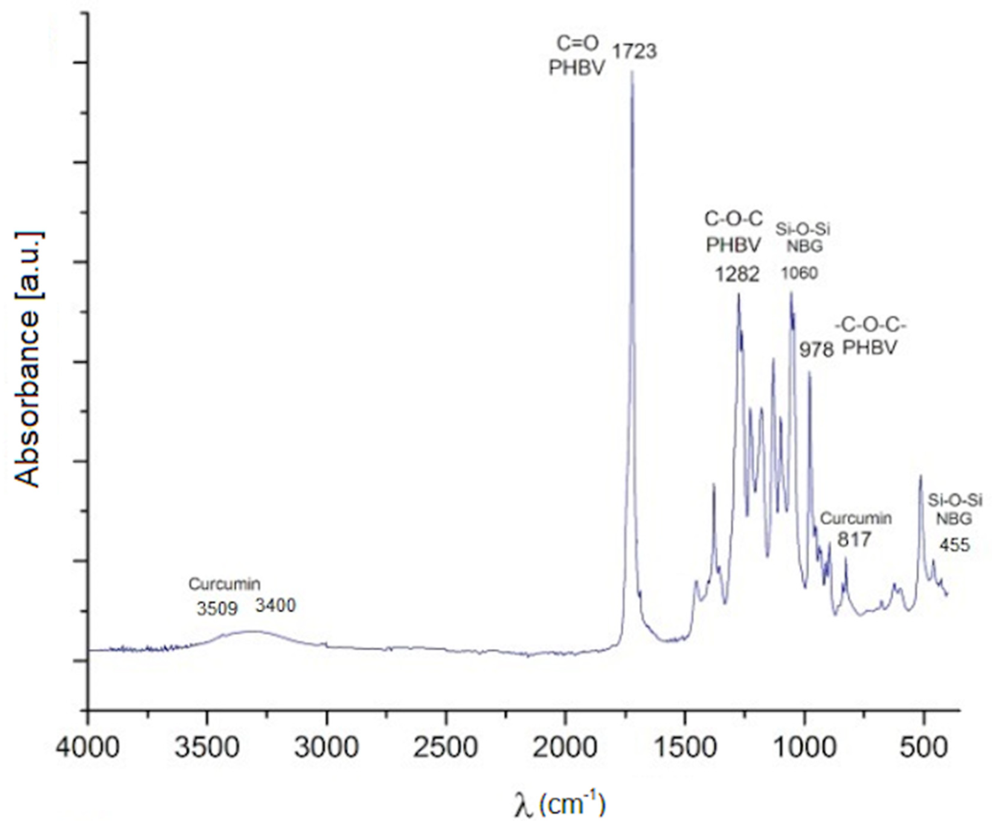 Molecules 26 03177 g003 Molecules 26 03177 g003