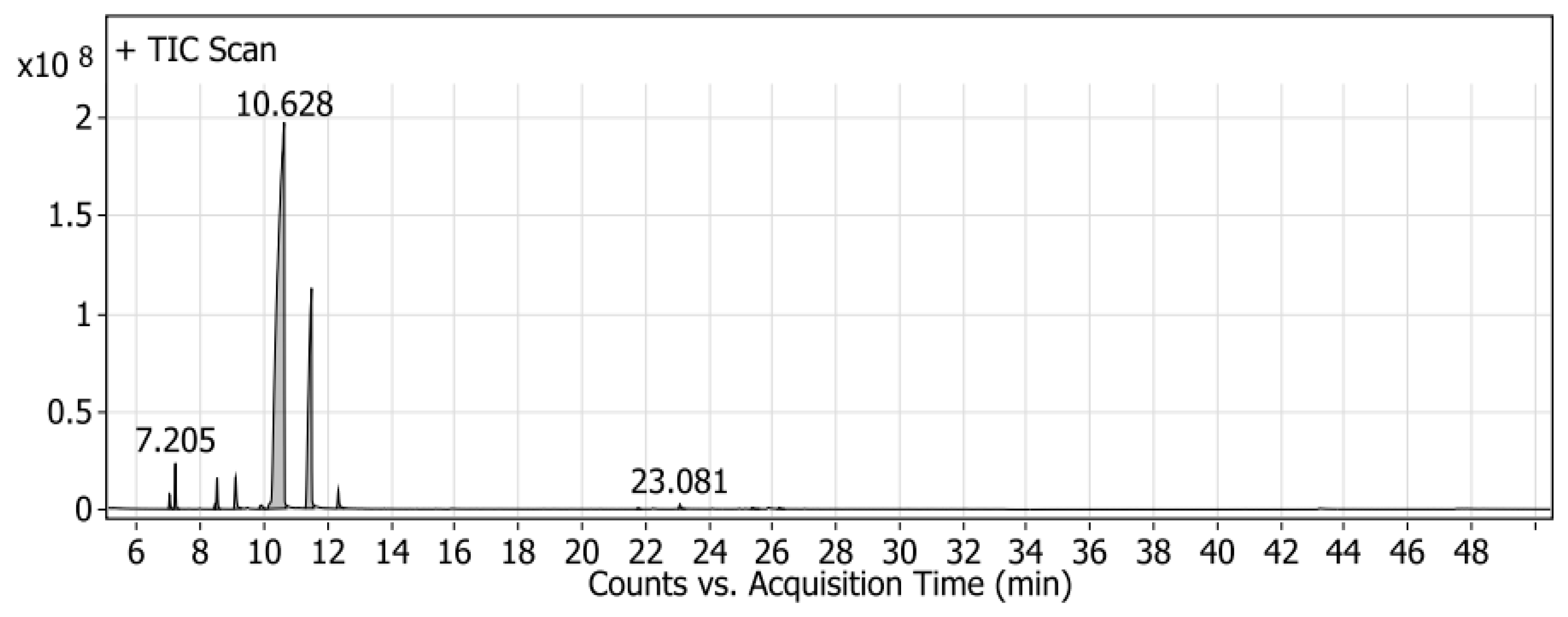 Molecules 26 03186 g001