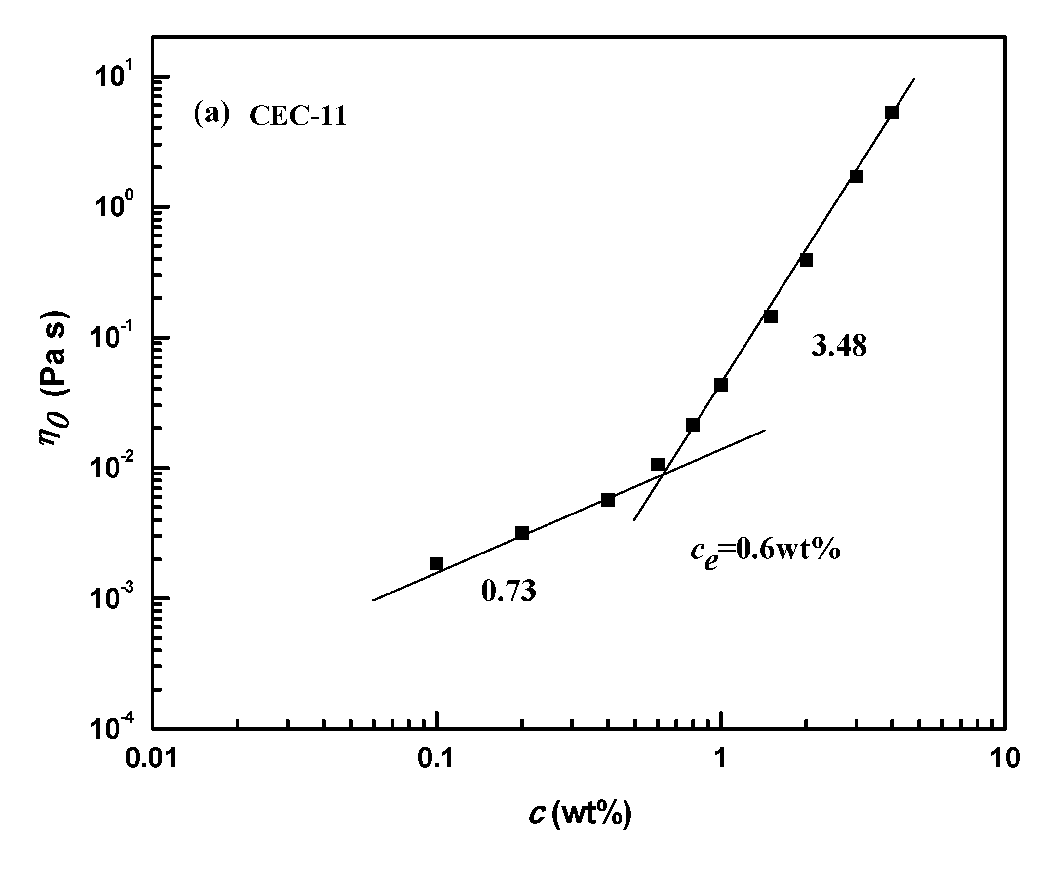 Molecules 26 03201 g002a Molecules 26 03201 g002a