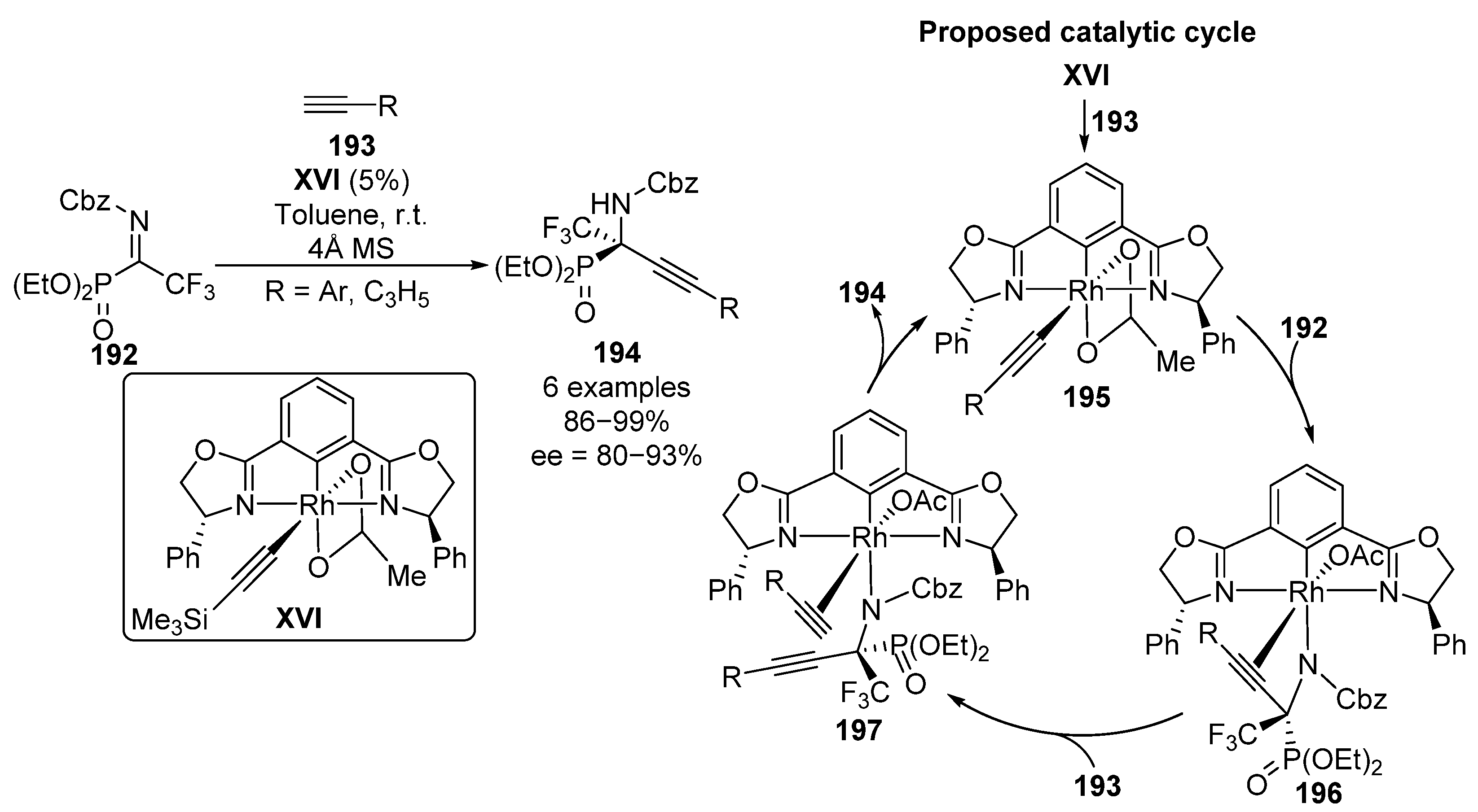 Molecules 26 03202 sch038