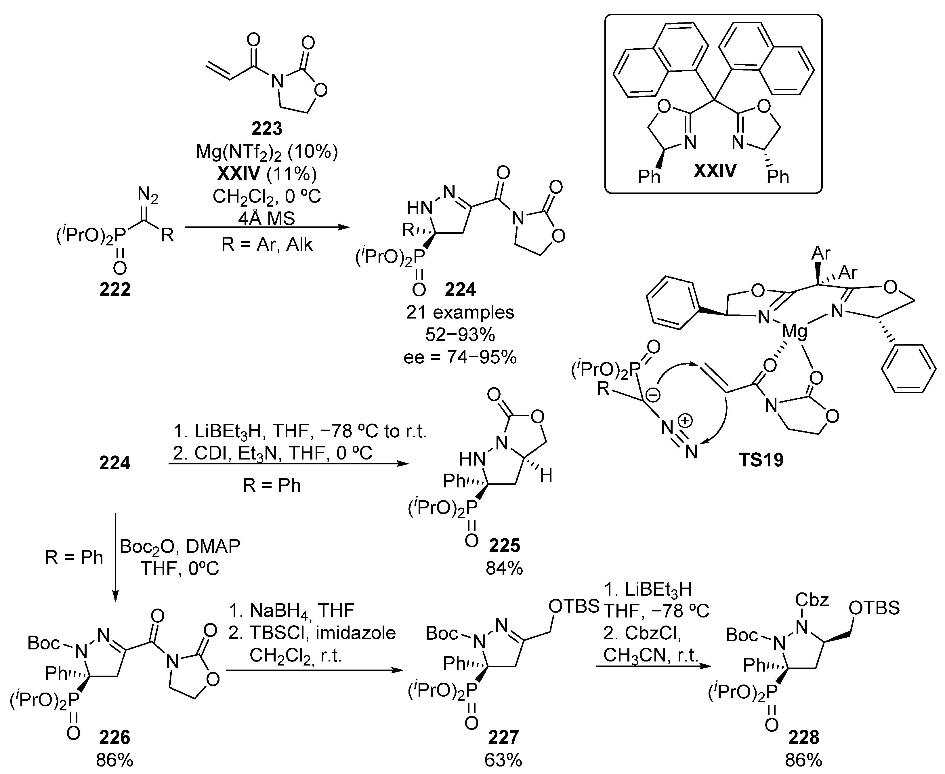 Molecules 26 03202 sch045