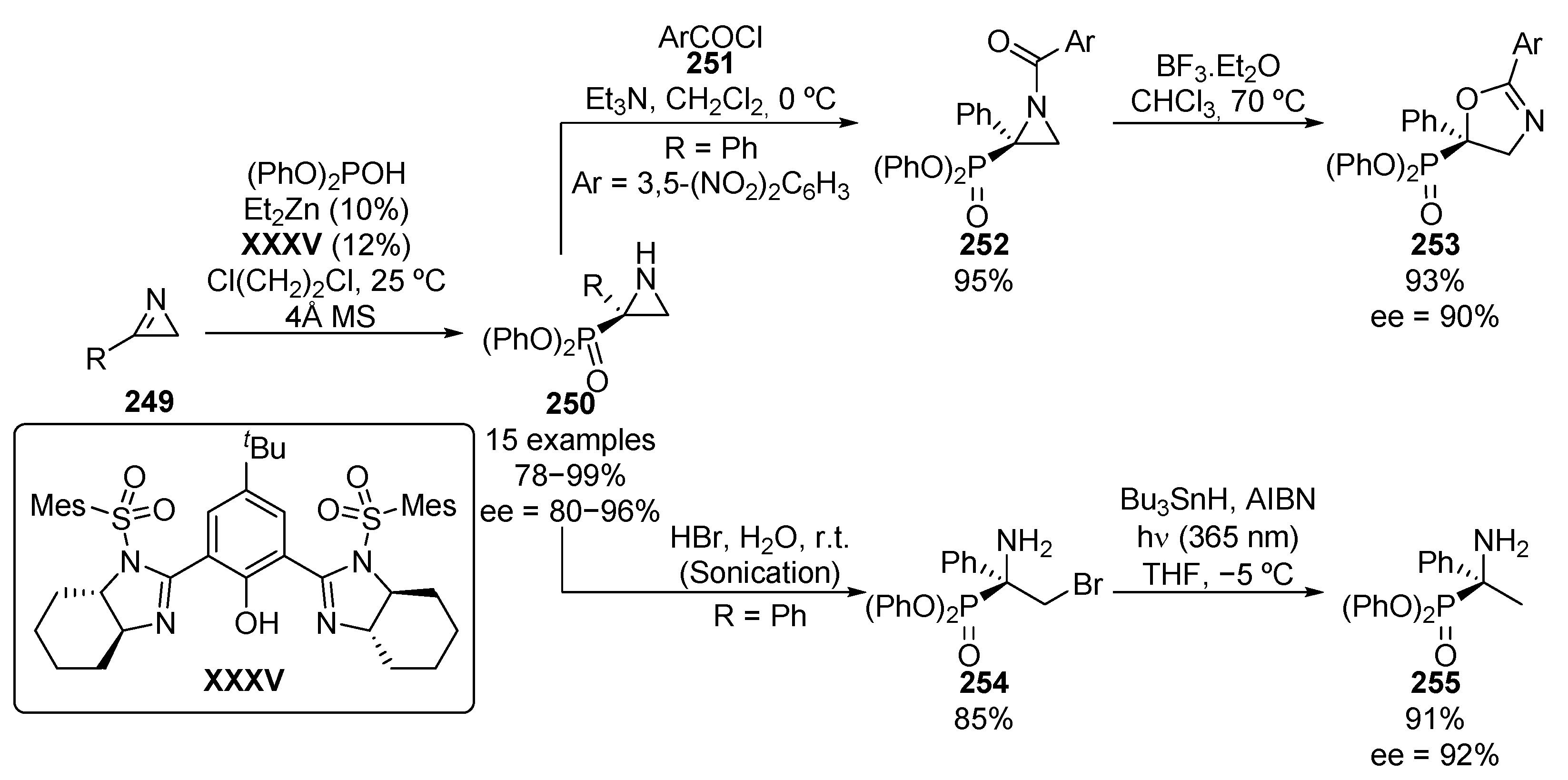 Molecules 26 03202 sch053