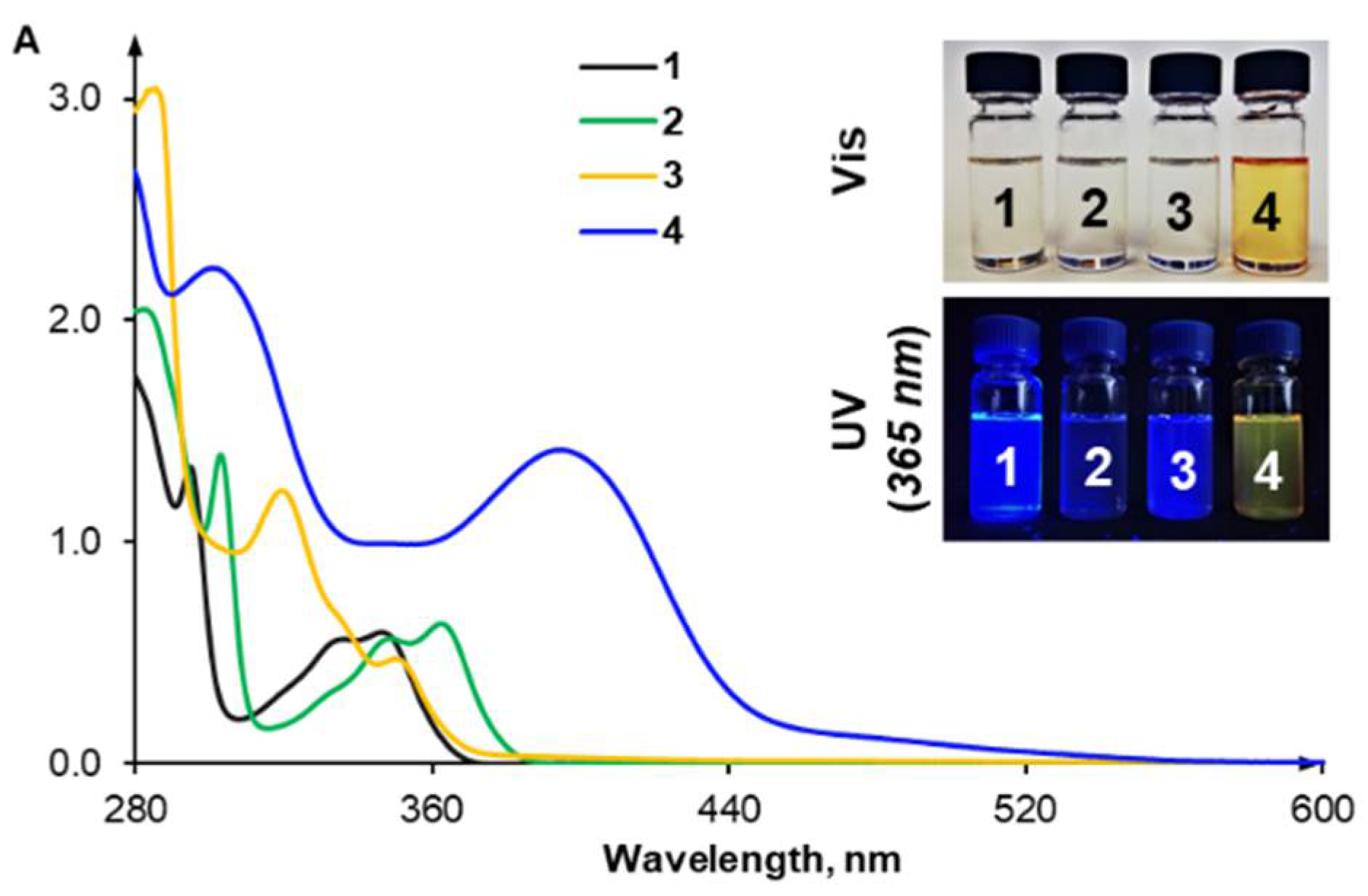 Molecules 26 03205 g007