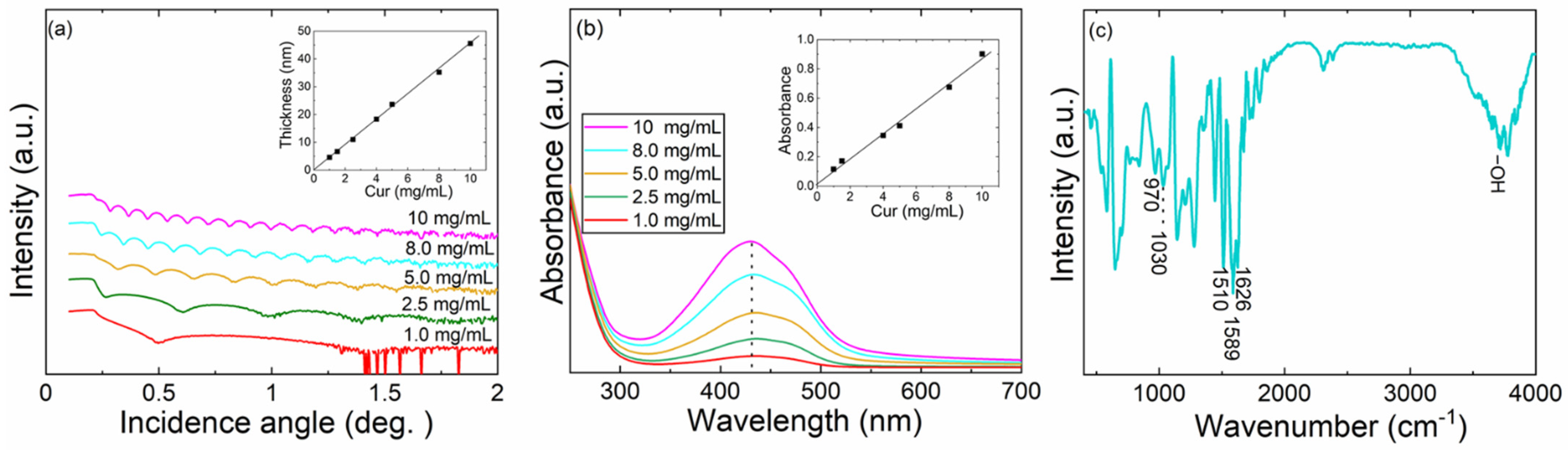 Molecules 26 03214 g002 Molecules 26 03214 g002