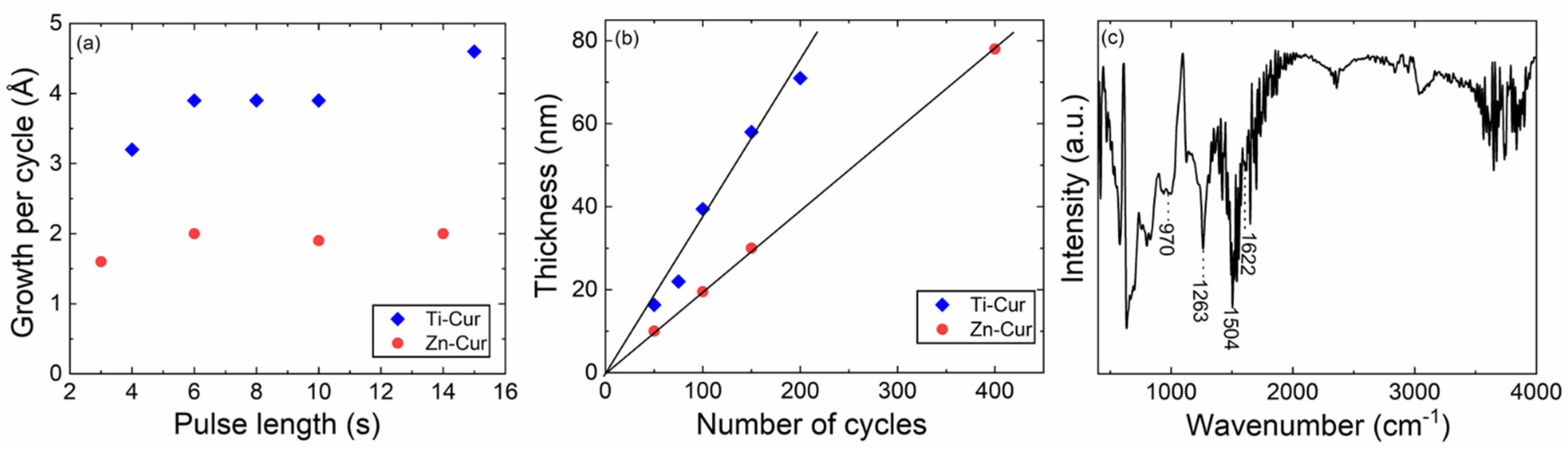 Molecules 26 03214 g003 Molecules 26 03214 g003