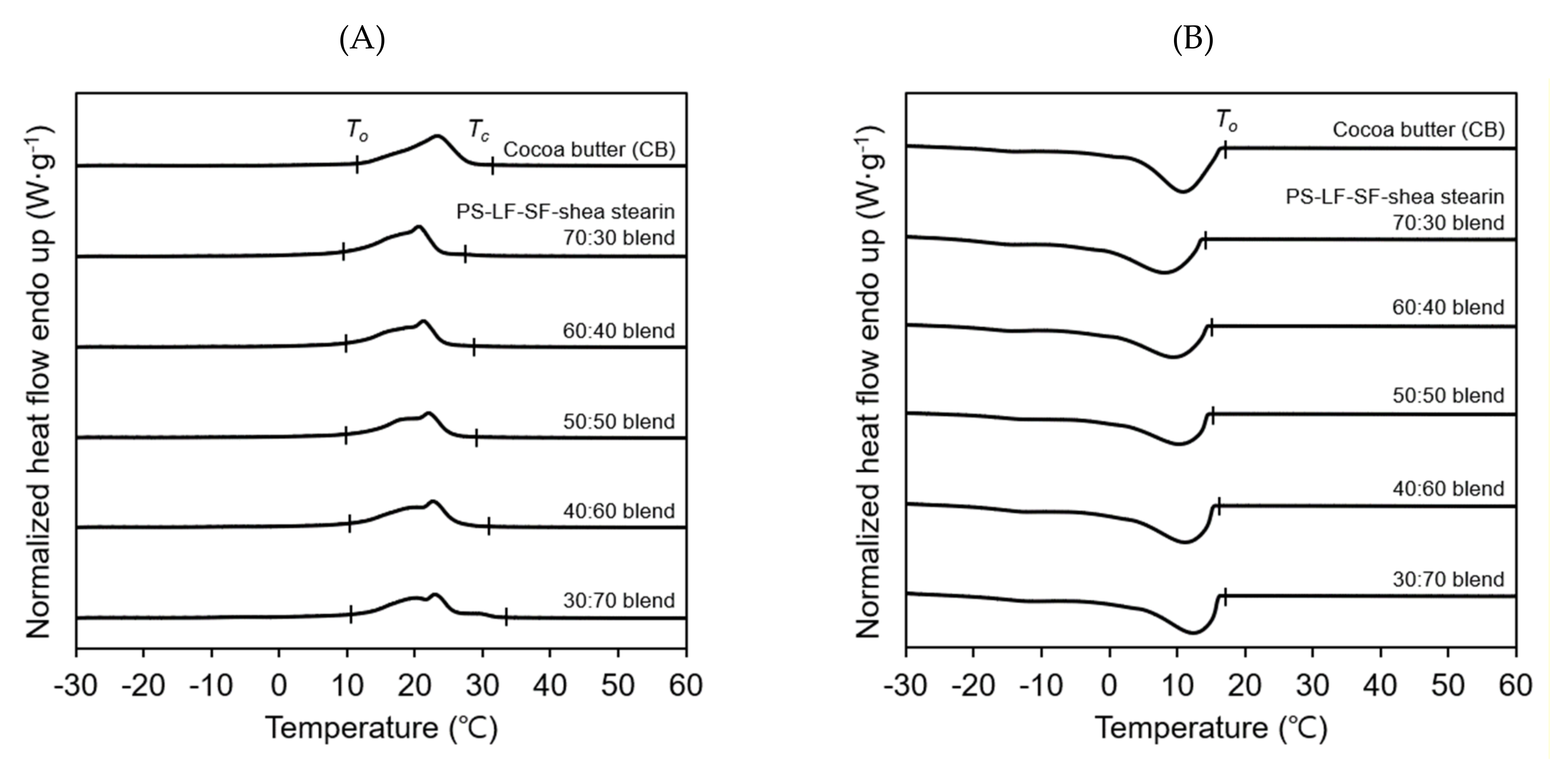Molecules 26 03231 g005 Molecules 26 03231 g005