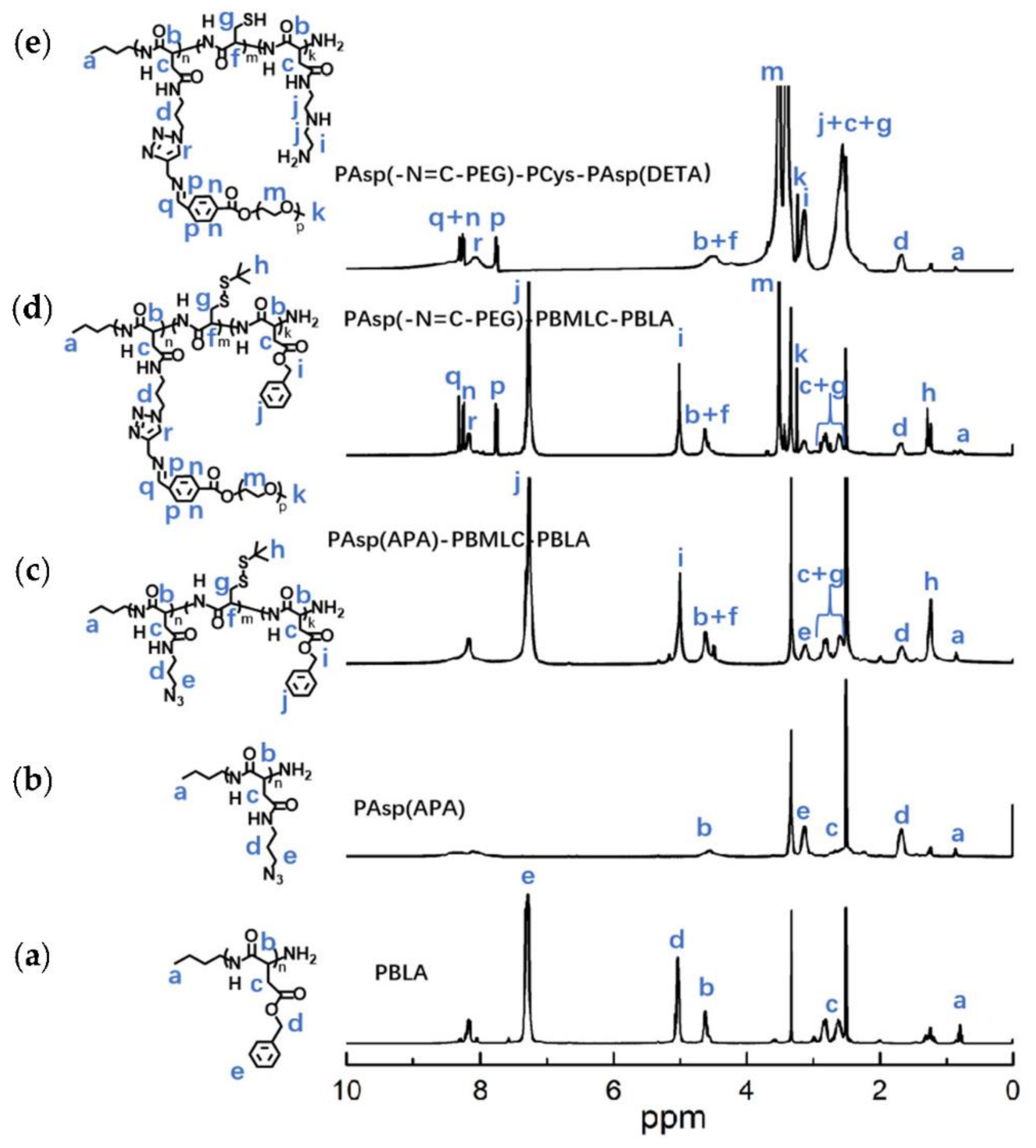 Molecules 26 03238 g006
