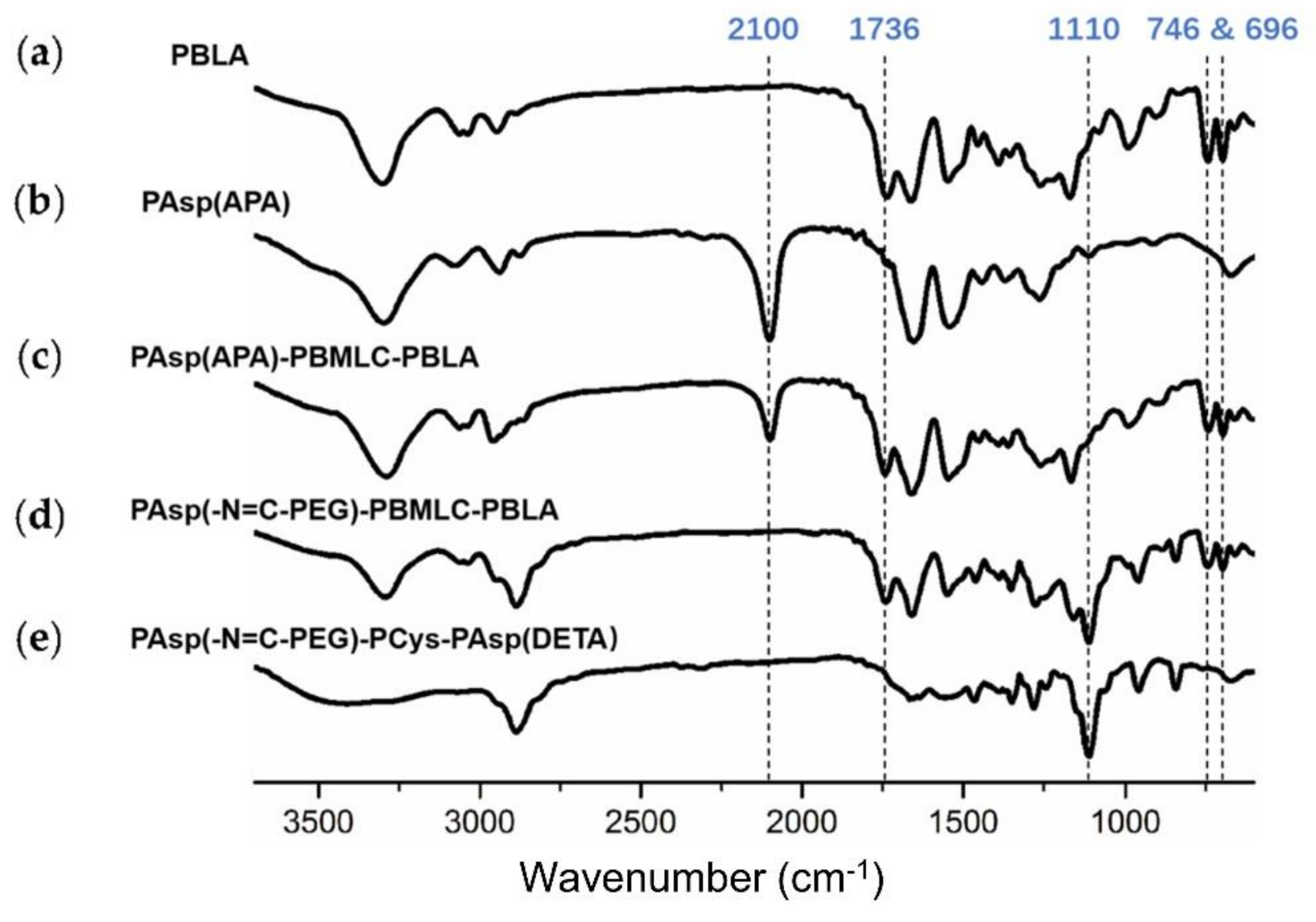 Molecules 26 03238 g008