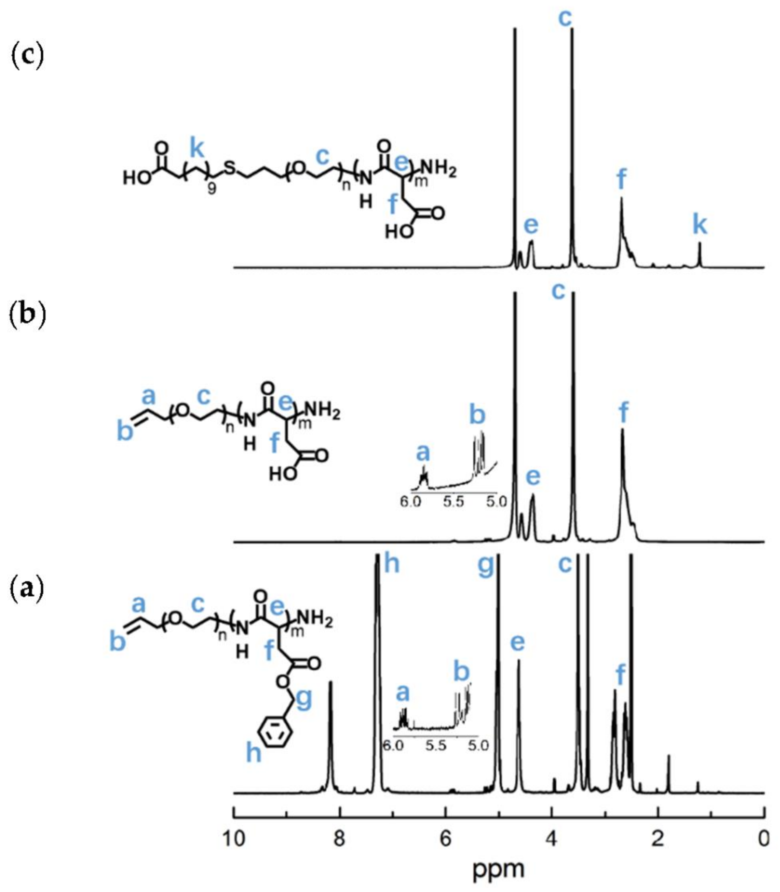 Molecules 26 03238 g010
