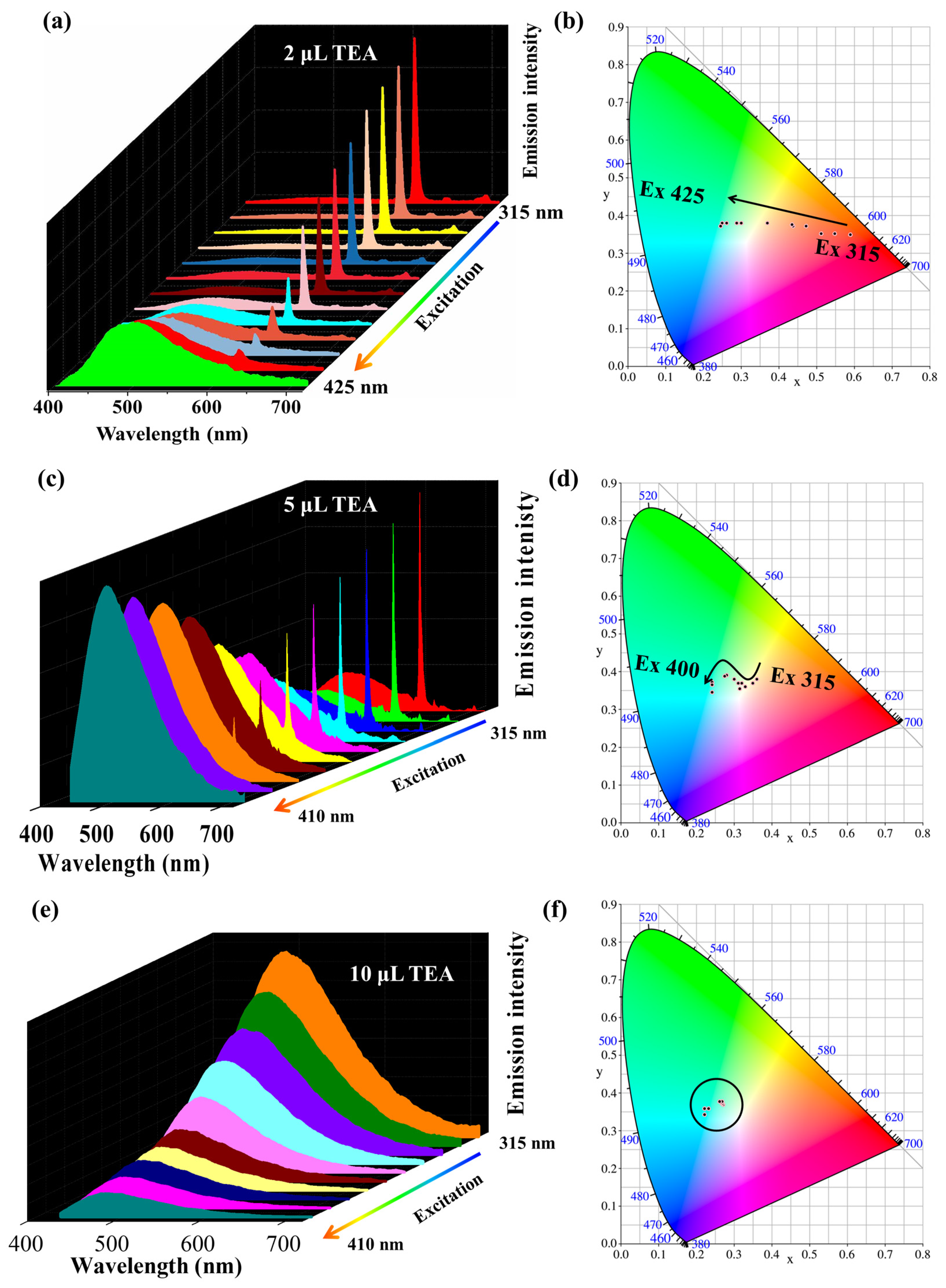 Molecules 26 03244 g002 Molecules 26 03244 g002