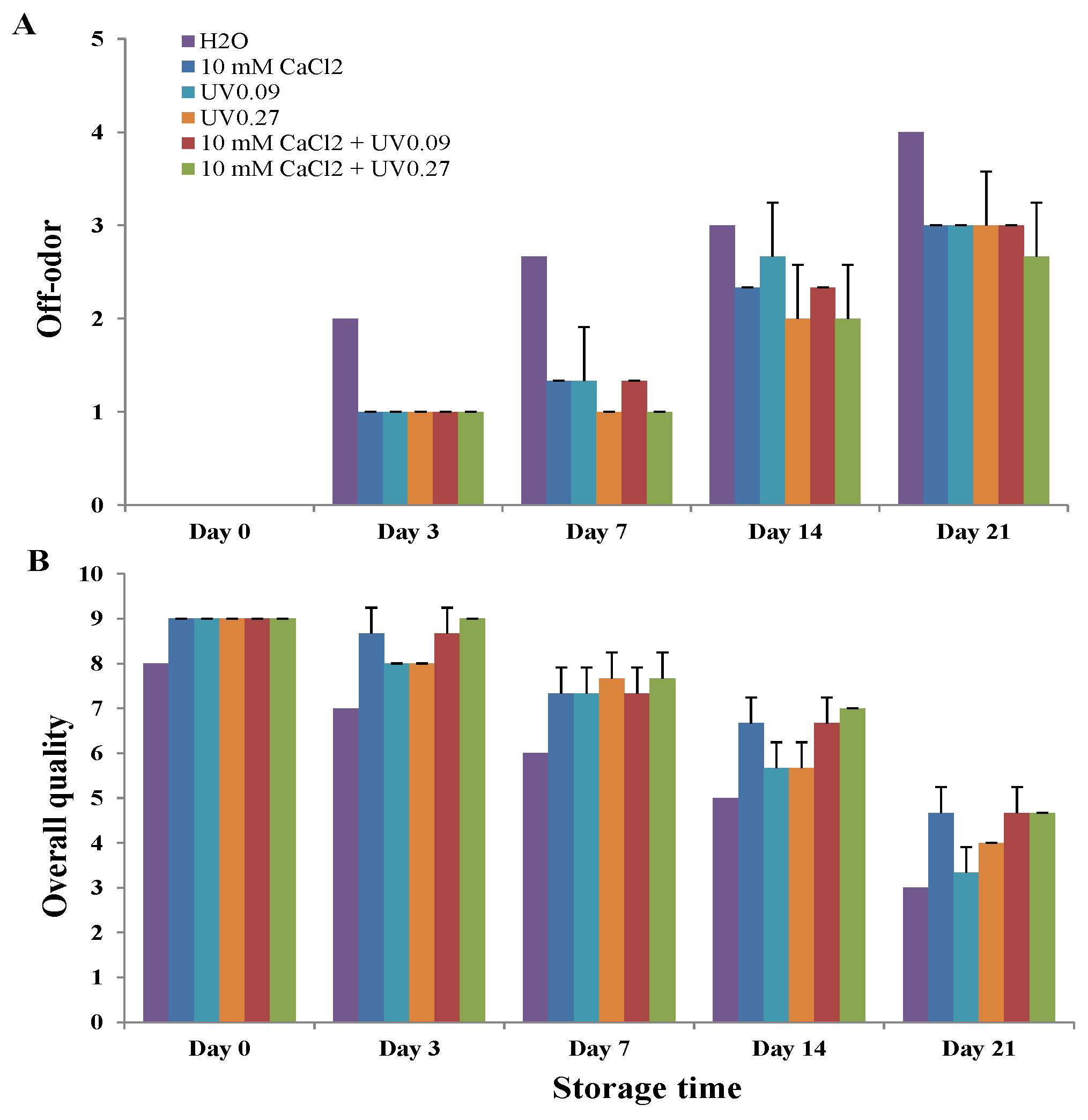 Molecules 26 03247 g002