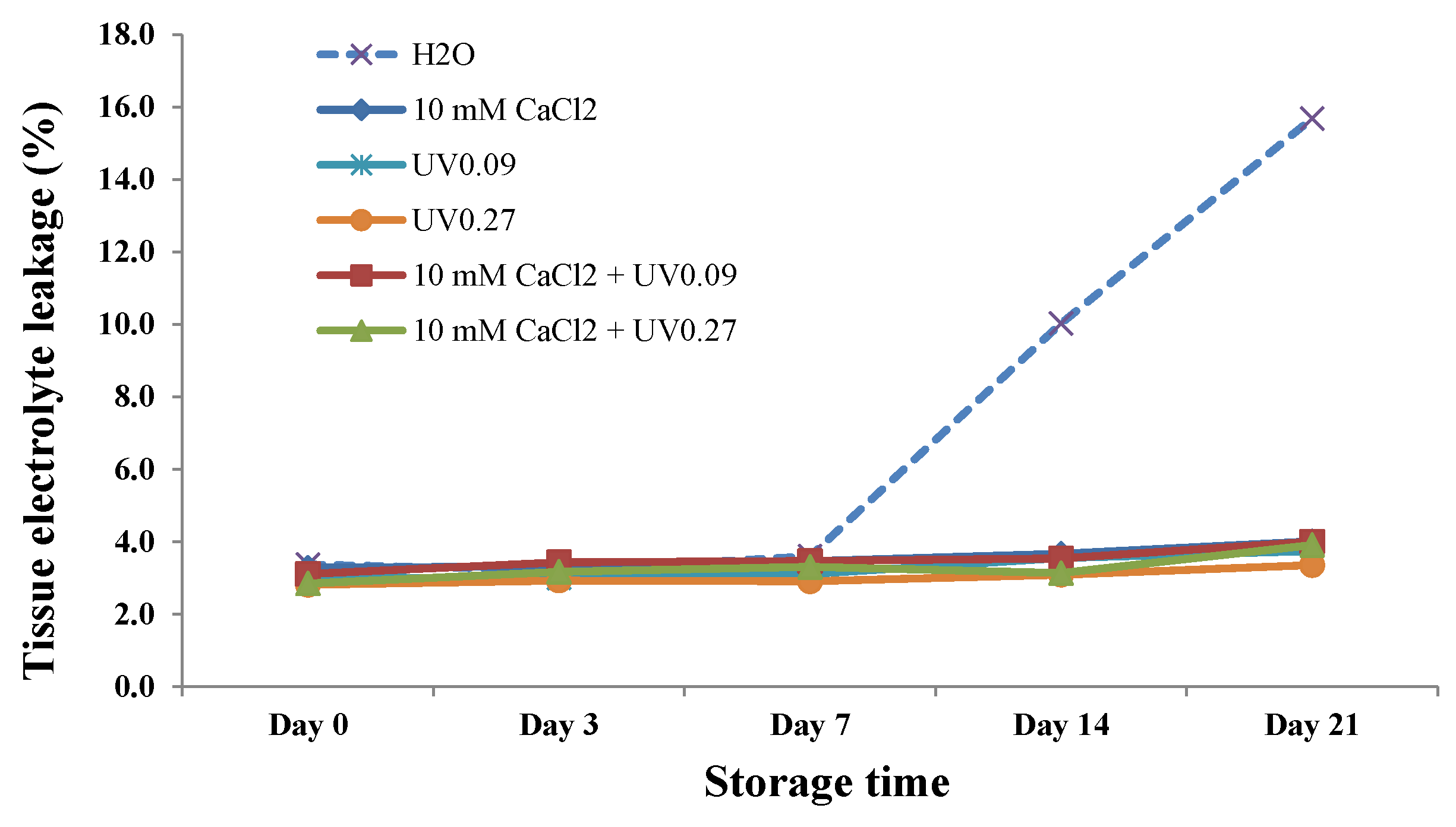 Molecules 26 03247 g003