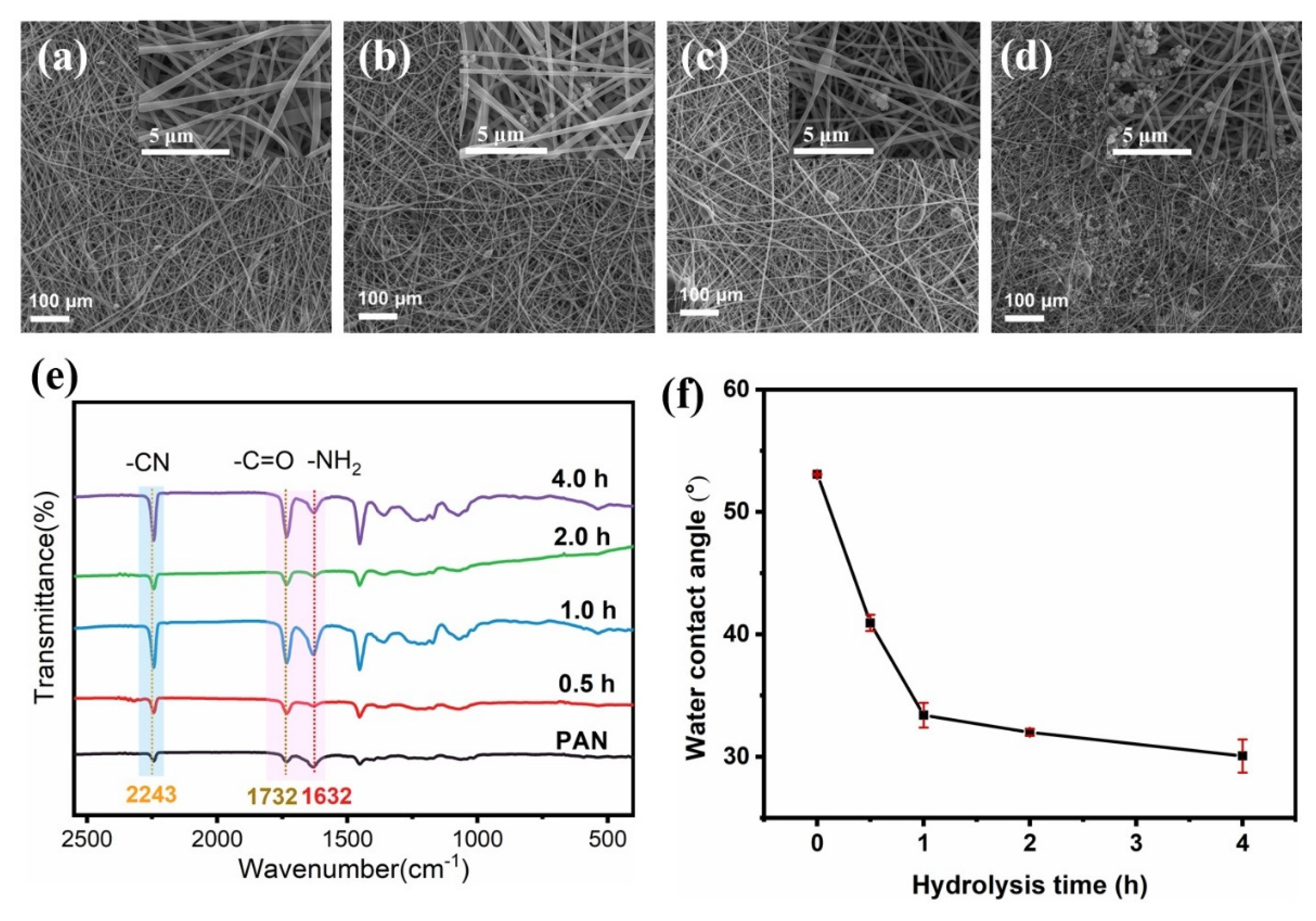 Molecules 26 03258 g003 Molecules 26 03258 g003